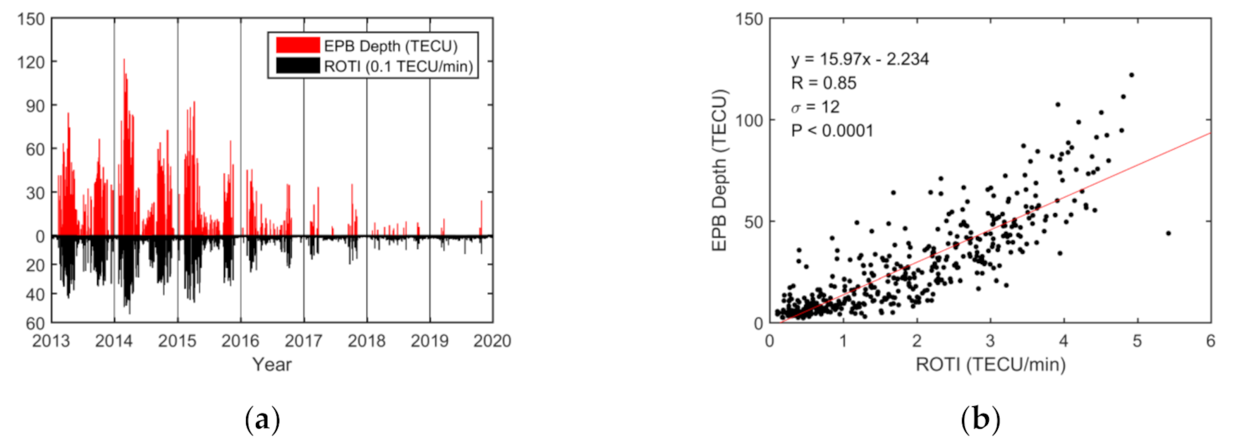 Sensors 20 06200 g006 Sensors 20 06200 g006