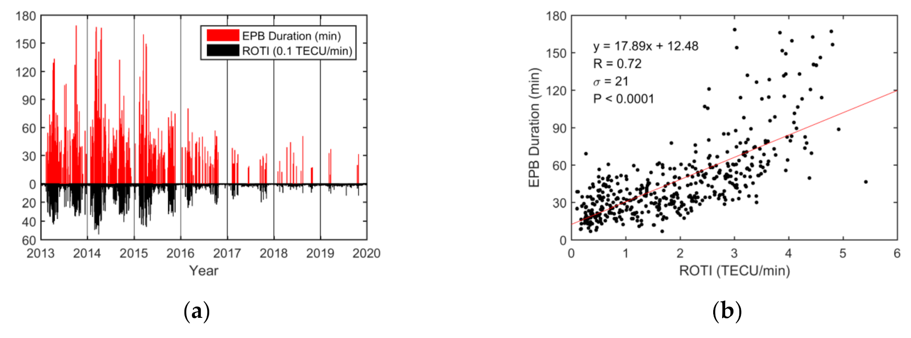 Sensors 20 06200 g007 Sensors 20 06200 g007