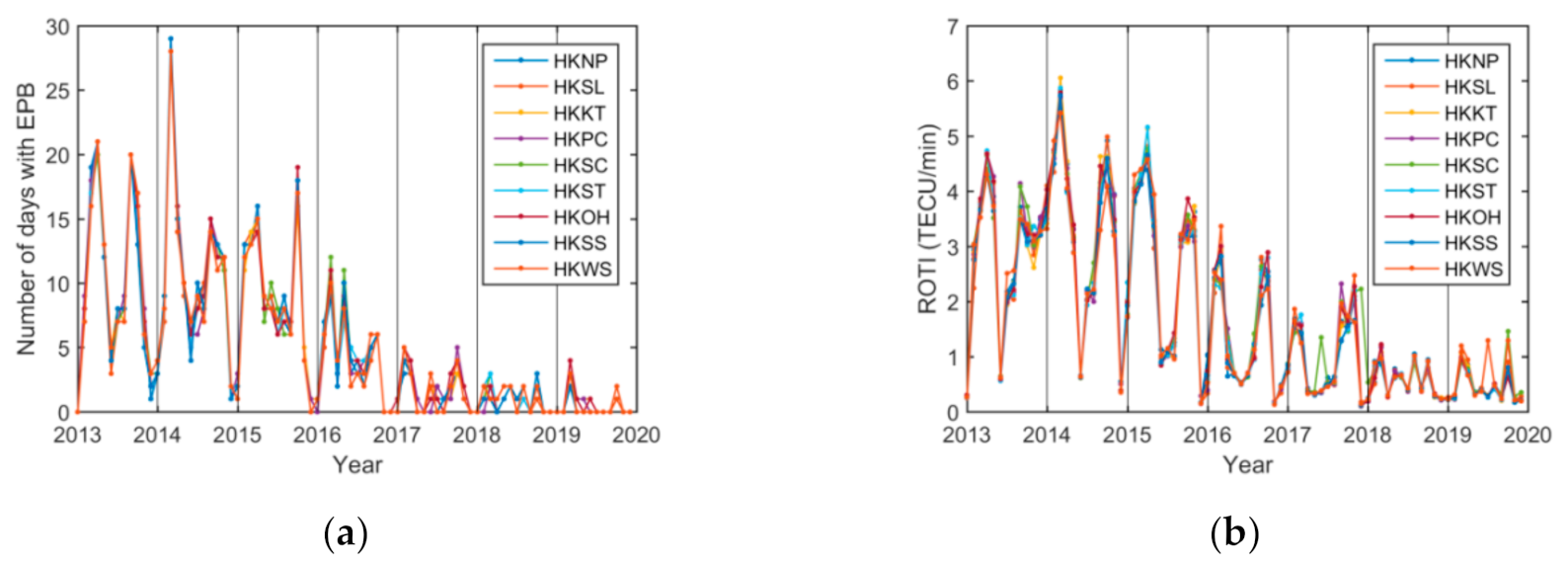 Sensors 20 06200 g008 Sensors 20 06200 g008