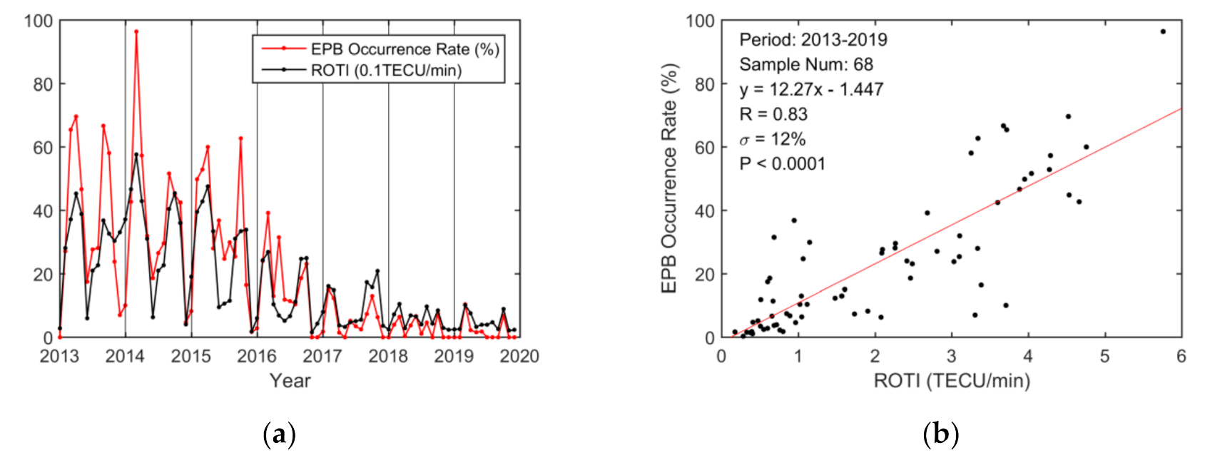 Sensors 20 06200 g009 Sensors 20 06200 g009