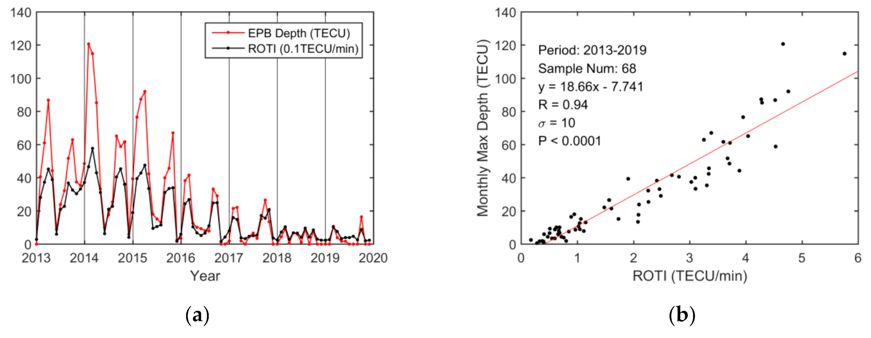 Sensors 20 06200 g010 Sensors 20 06200 g010