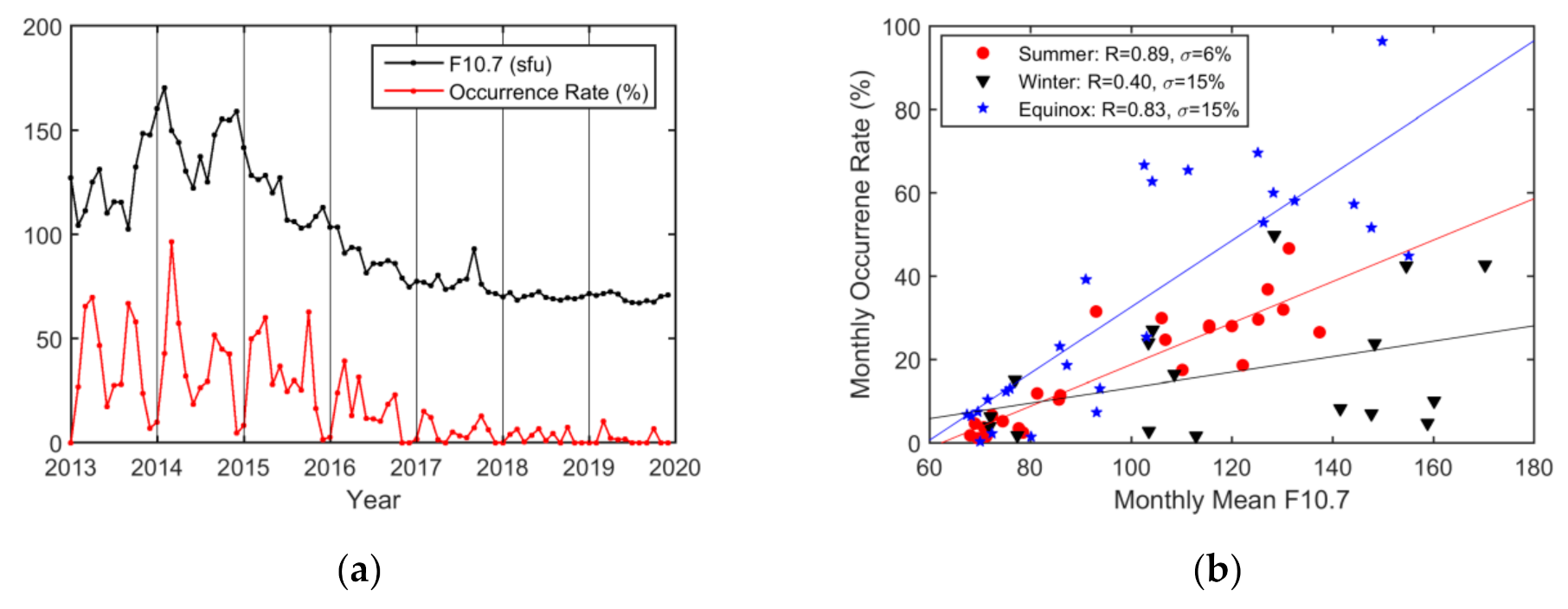 Sensors 20 06200 g013 Sensors 20 06200 g013