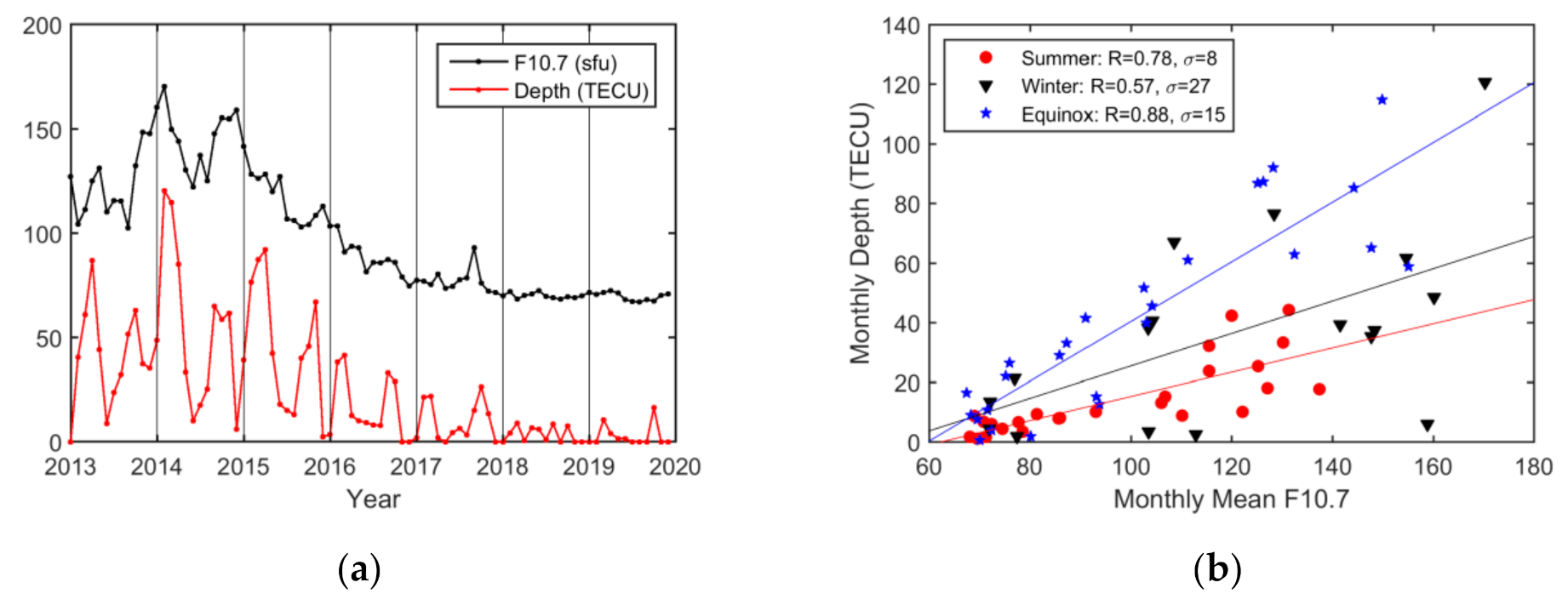 Sensors 20 06200 g014 Sensors 20 06200 g014