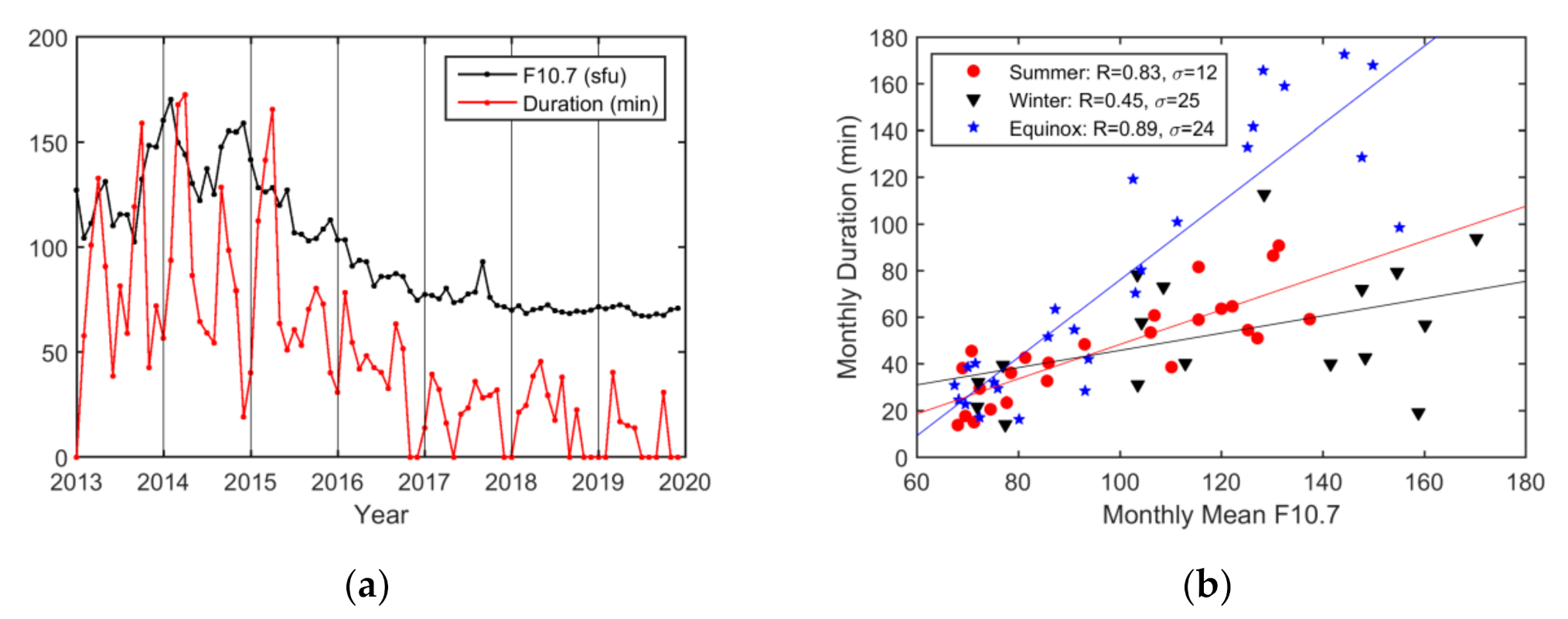 Sensors 20 06200 g015 Sensors 20 06200 g015