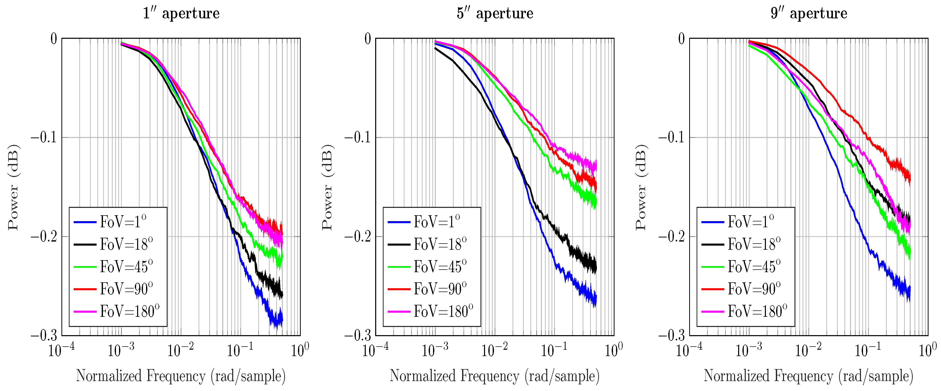 Sensors 20 06201 g003