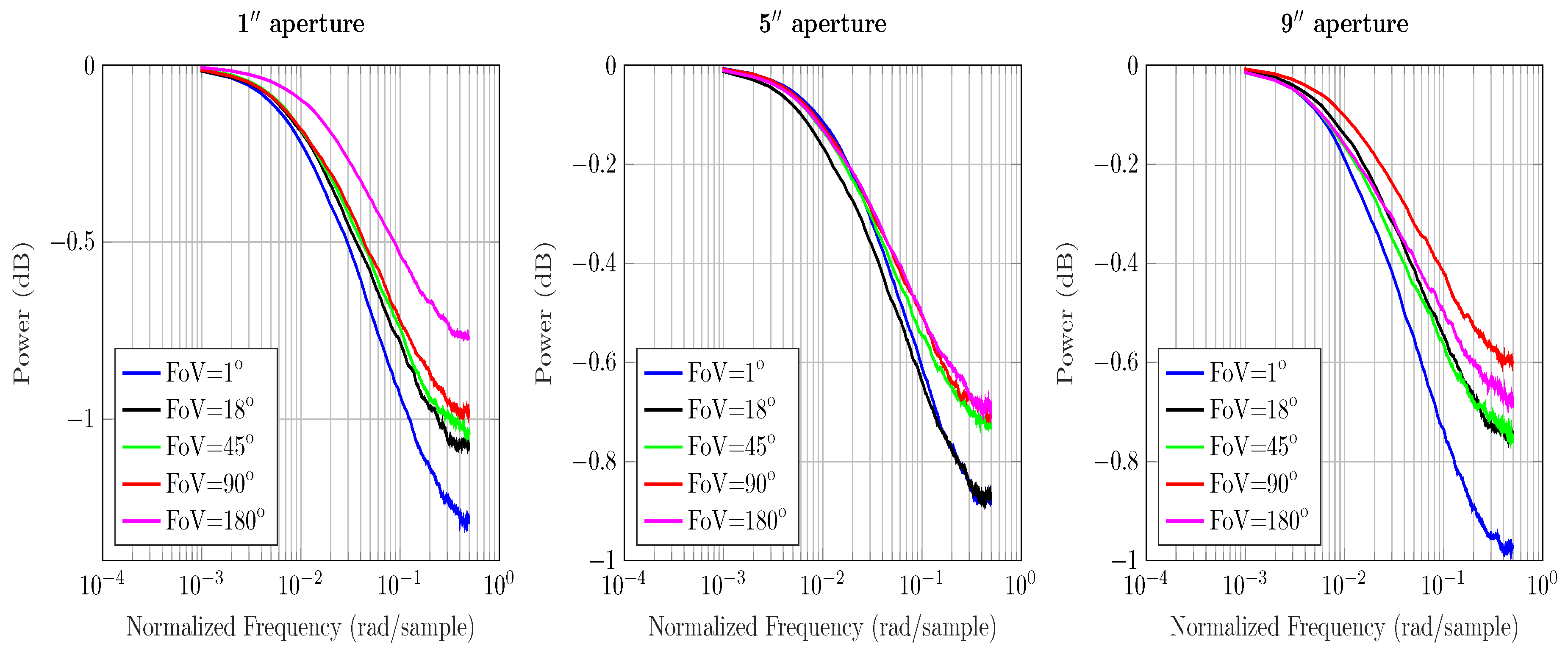Sensors 20 06201 g004
