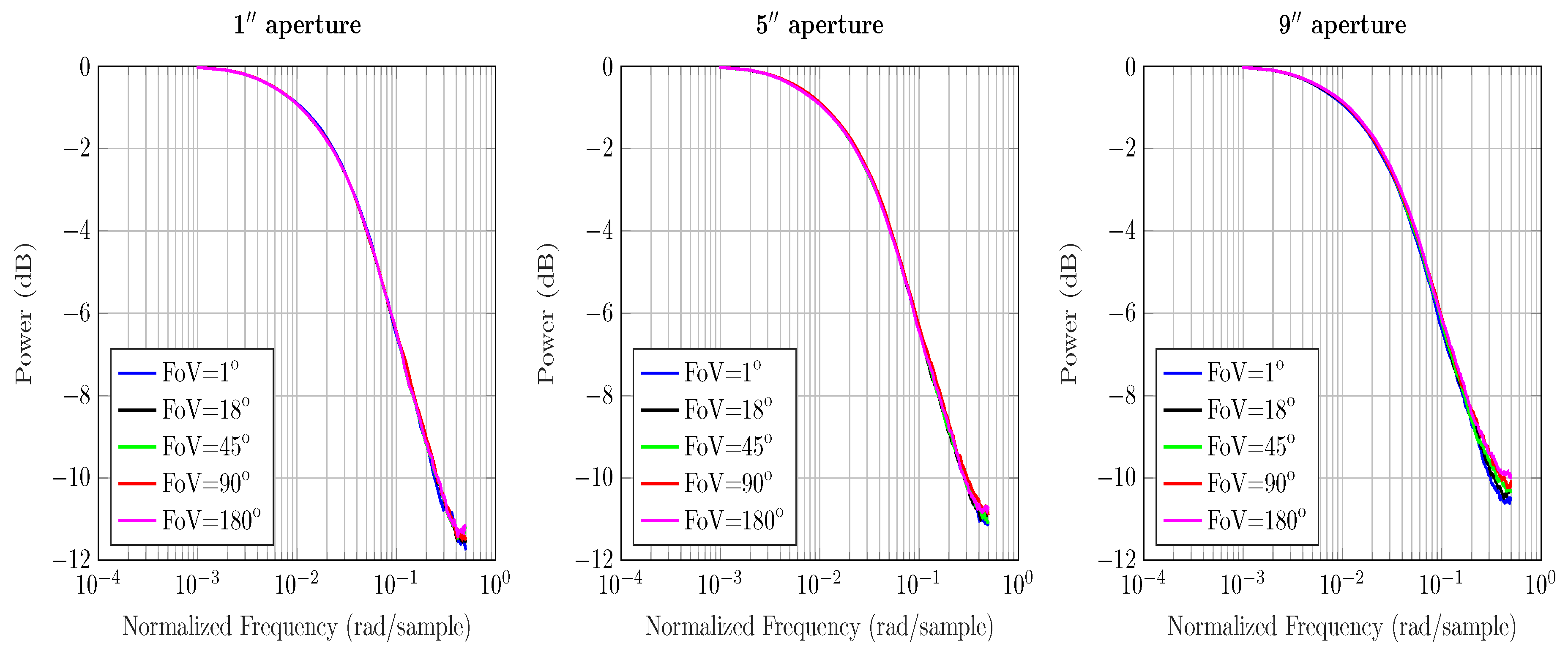 Sensors 20 06201 g005