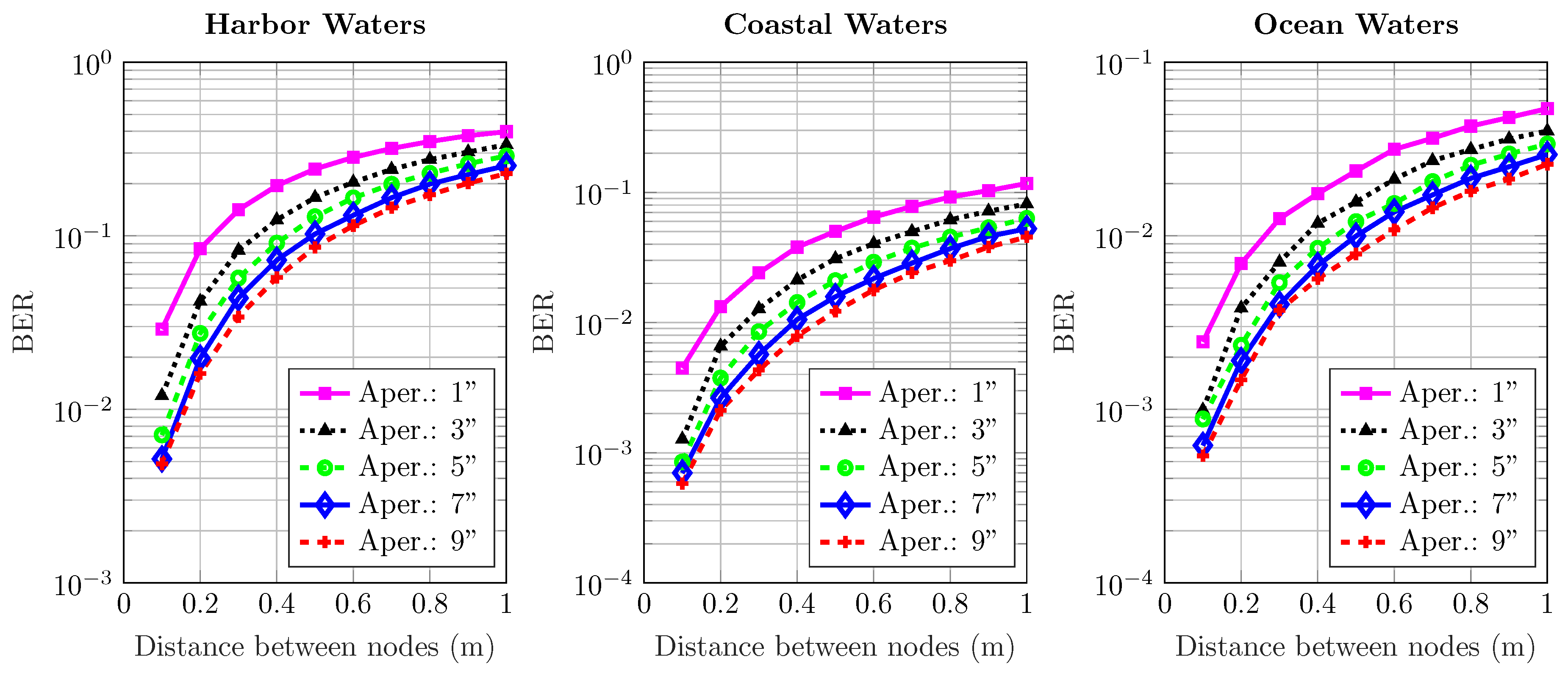 Sensors 20 06201 g006
