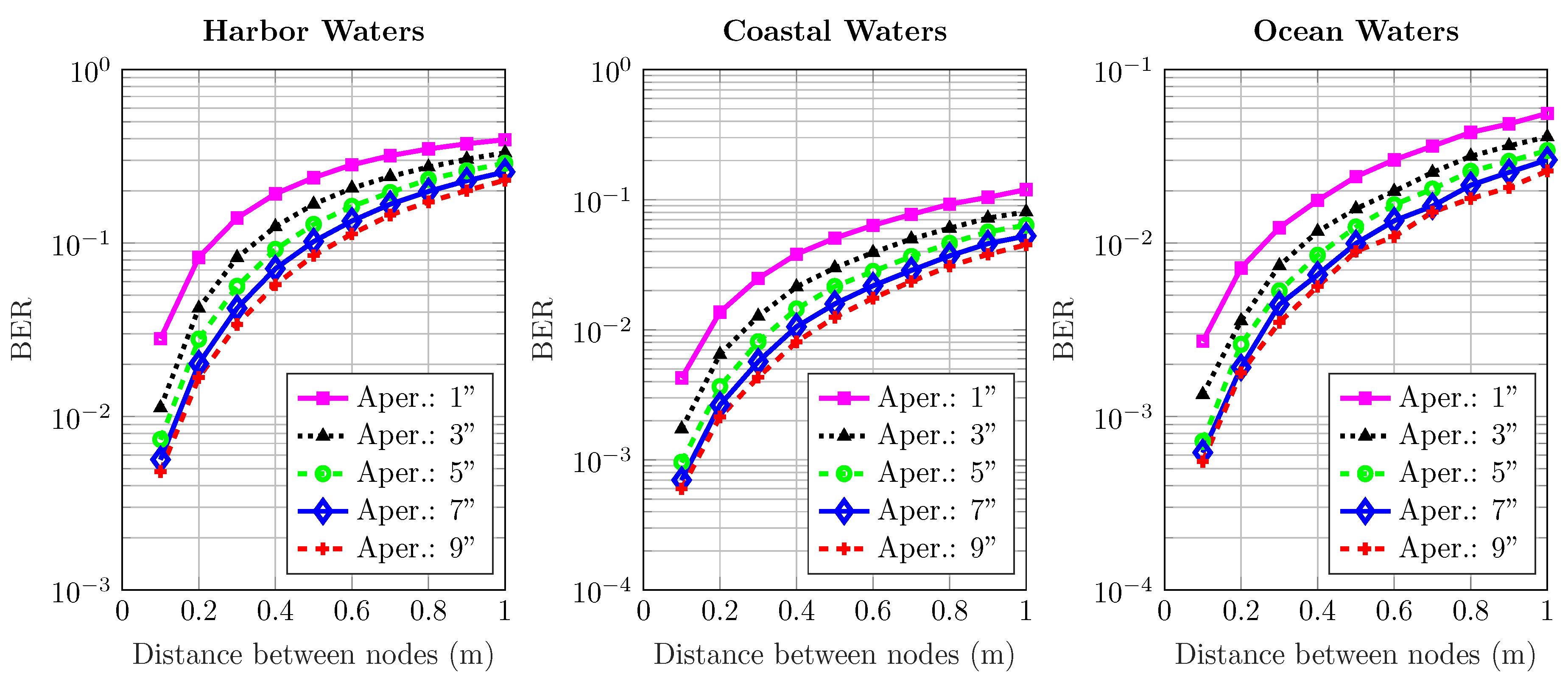 Sensors 20 06201 g007