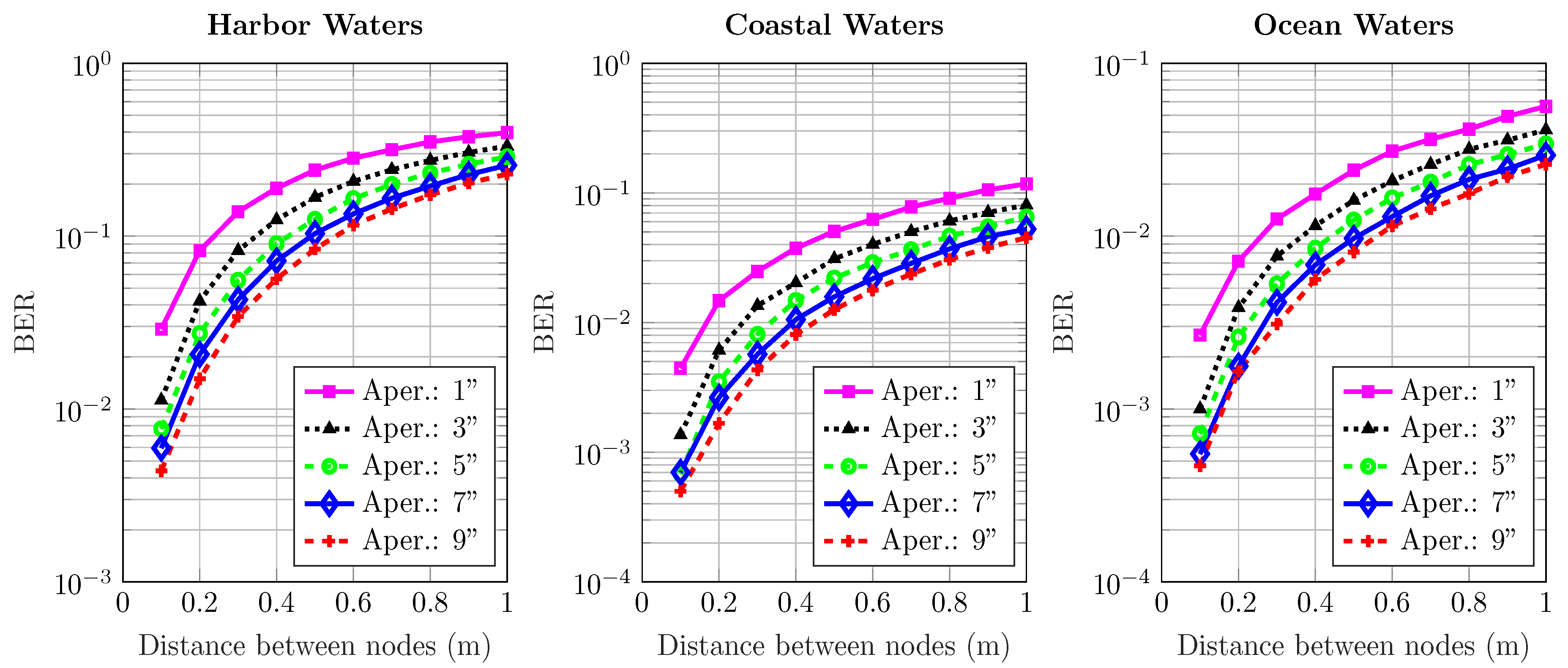 Sensors 20 06201 g008