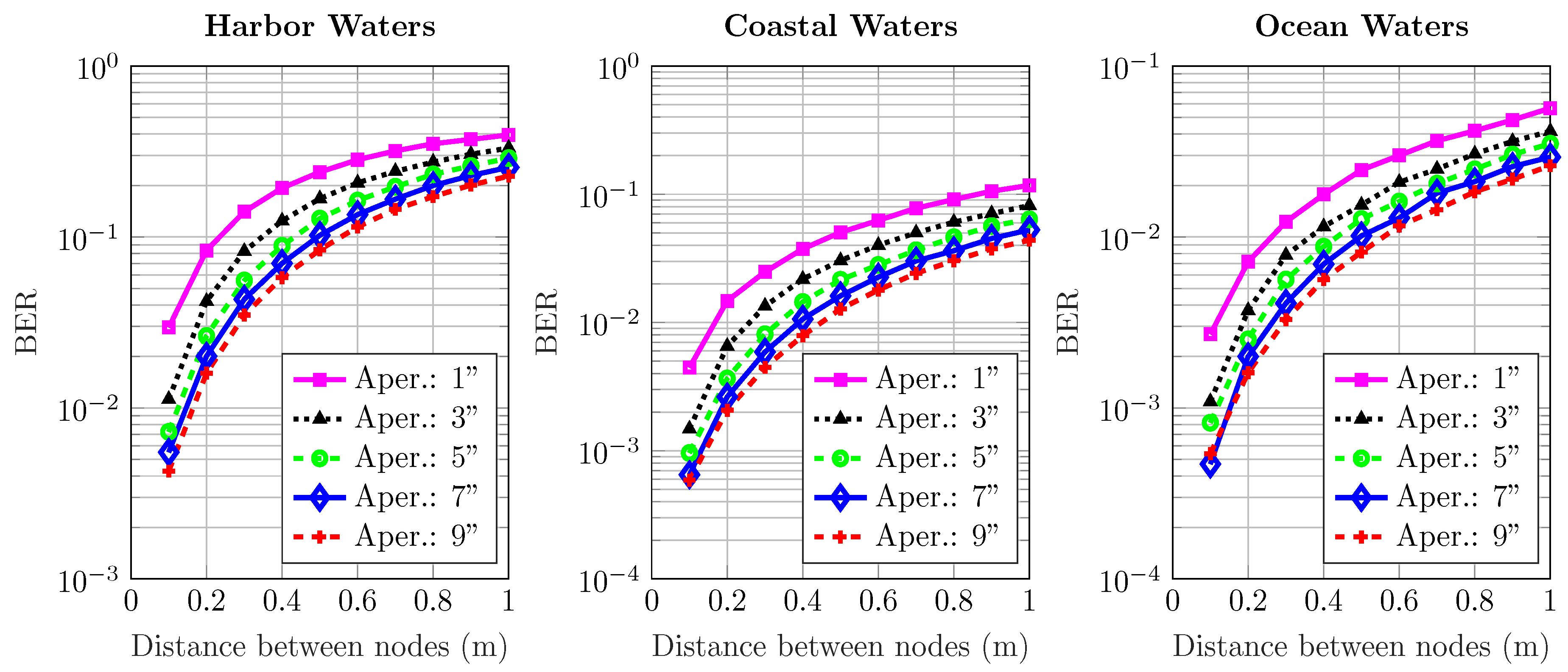 Sensors 20 06201 g009