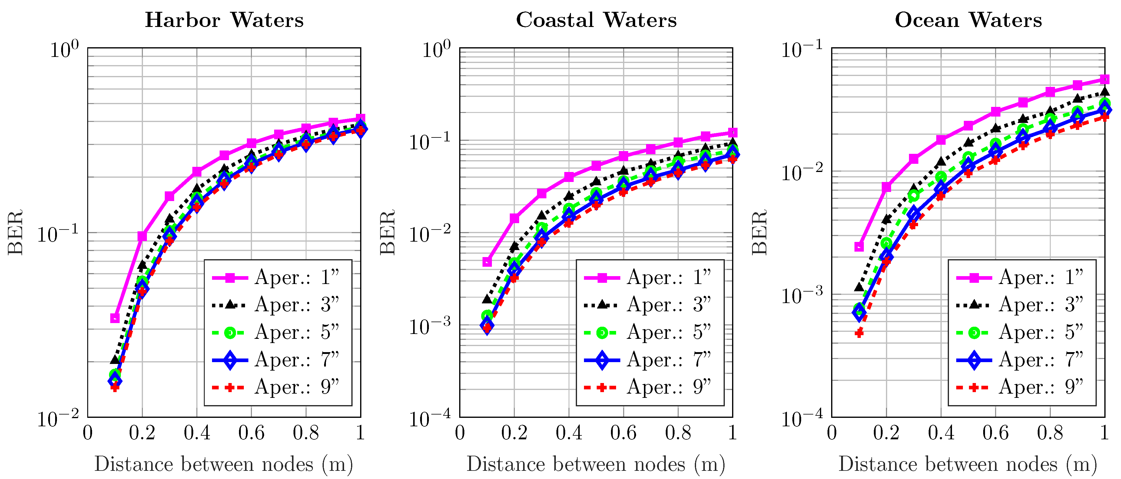 Sensors 20 06201 g010