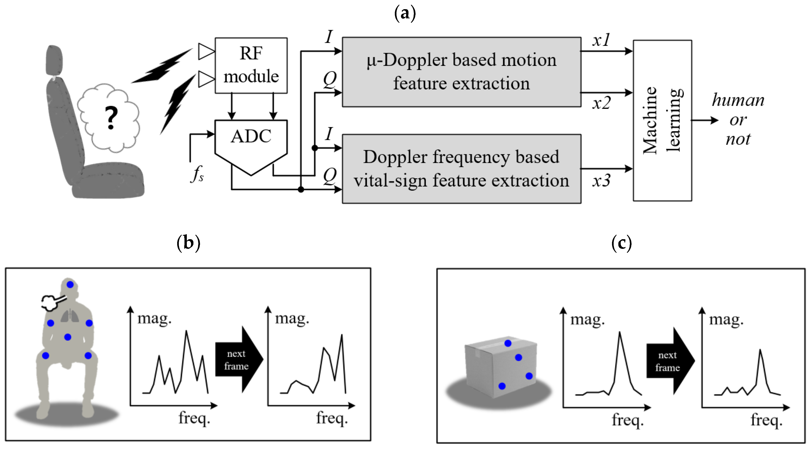 Sensors 20 06202 g003