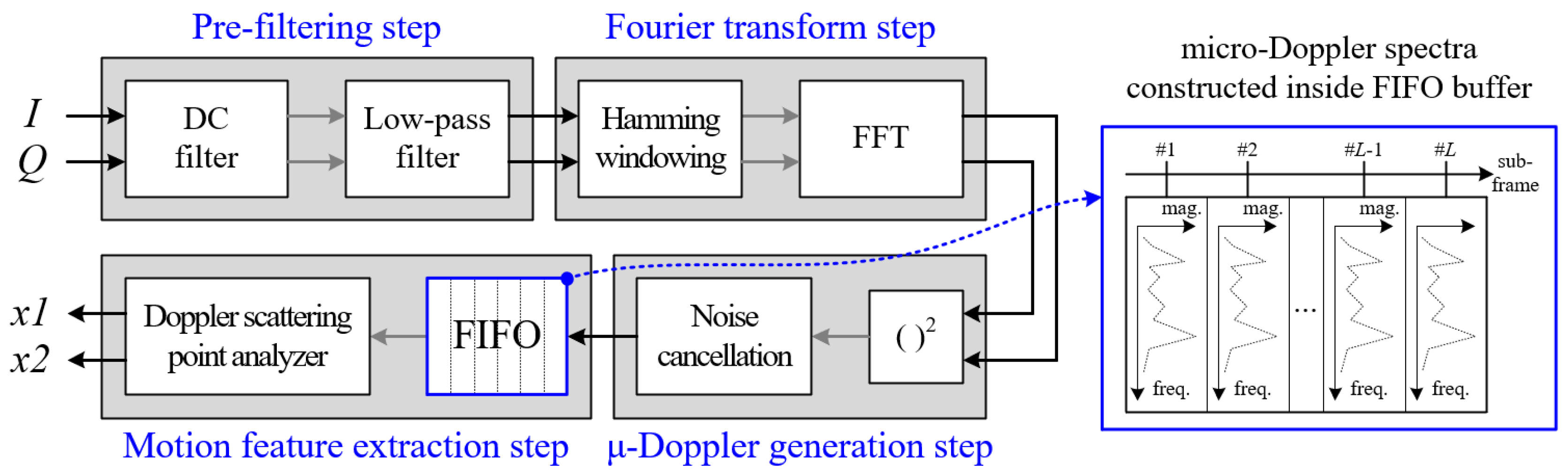 Sensors 20 06202 g004