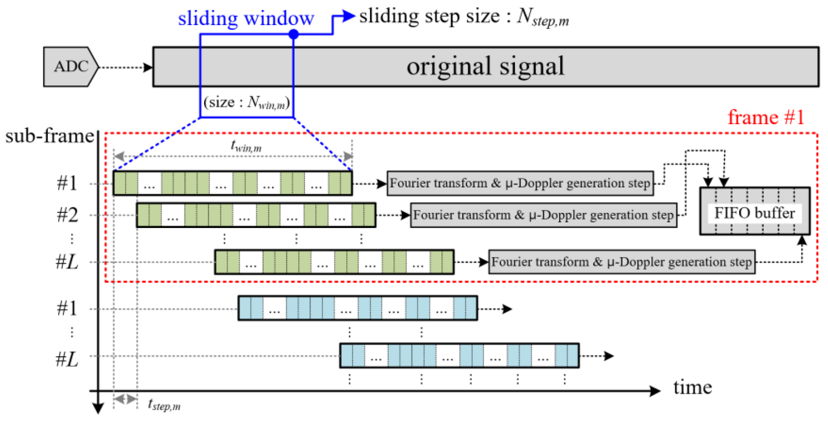 Sensors 20 06202 g005