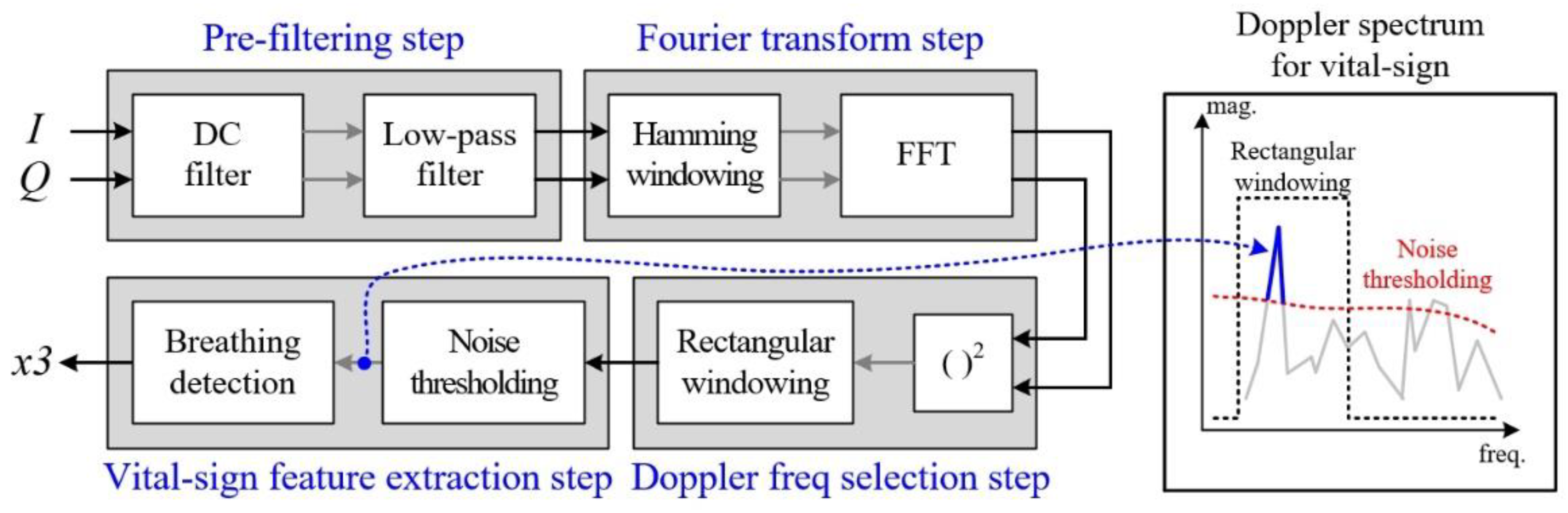 Sensors 20 06202 g006