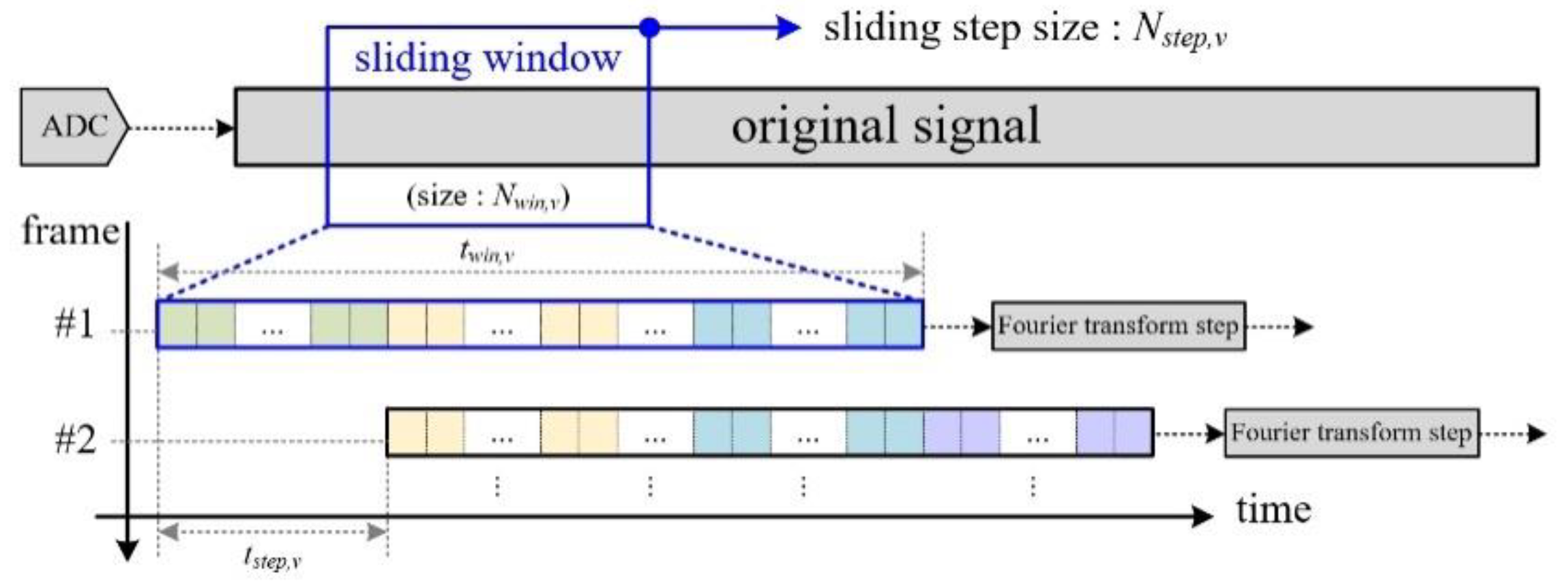 Sensors 20 06202 g007