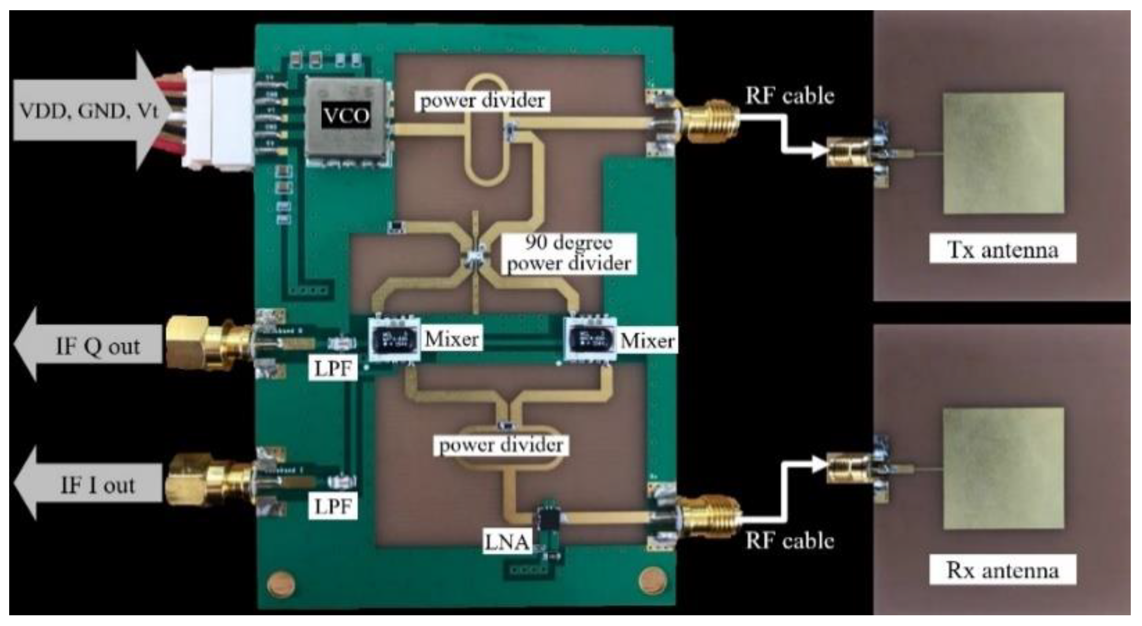 Sensors 20 06202 g010