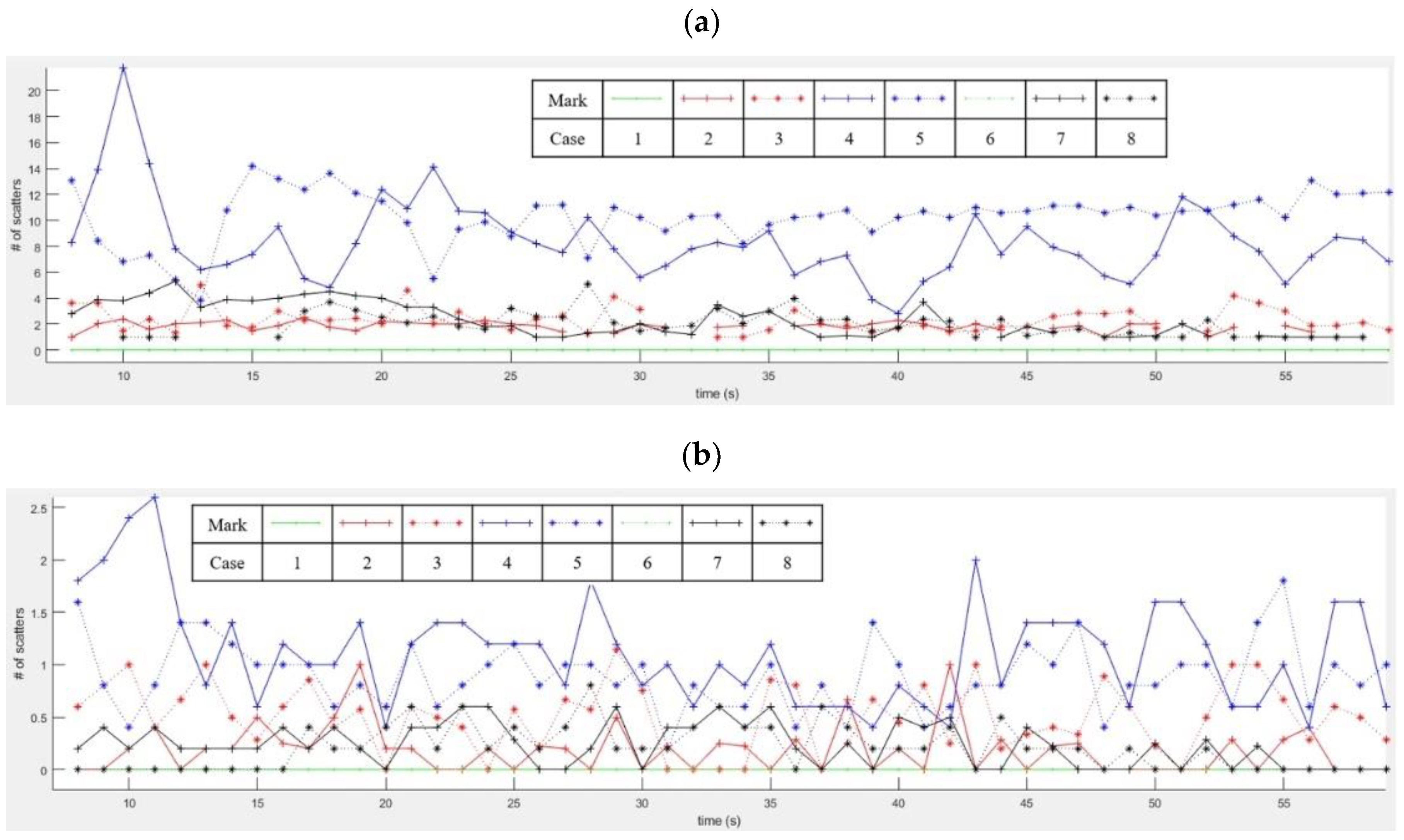 Sensors 20 06202 g015