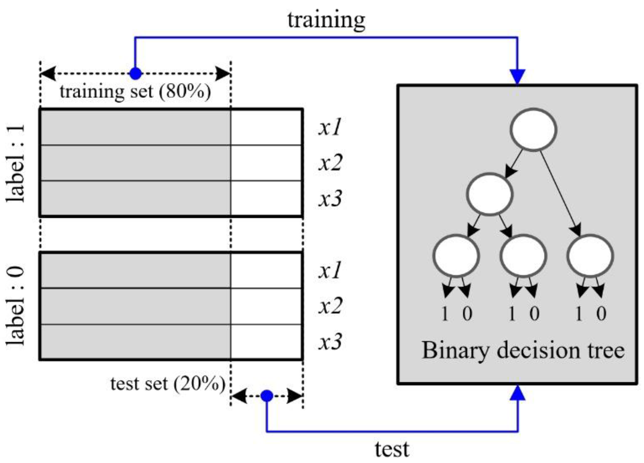 Sensors 20 06202 g018