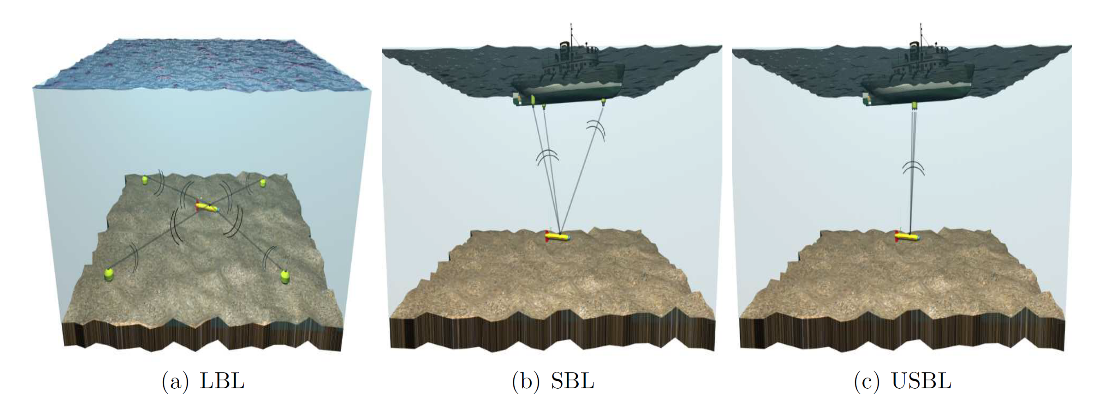 Sensors 20 06203 g003