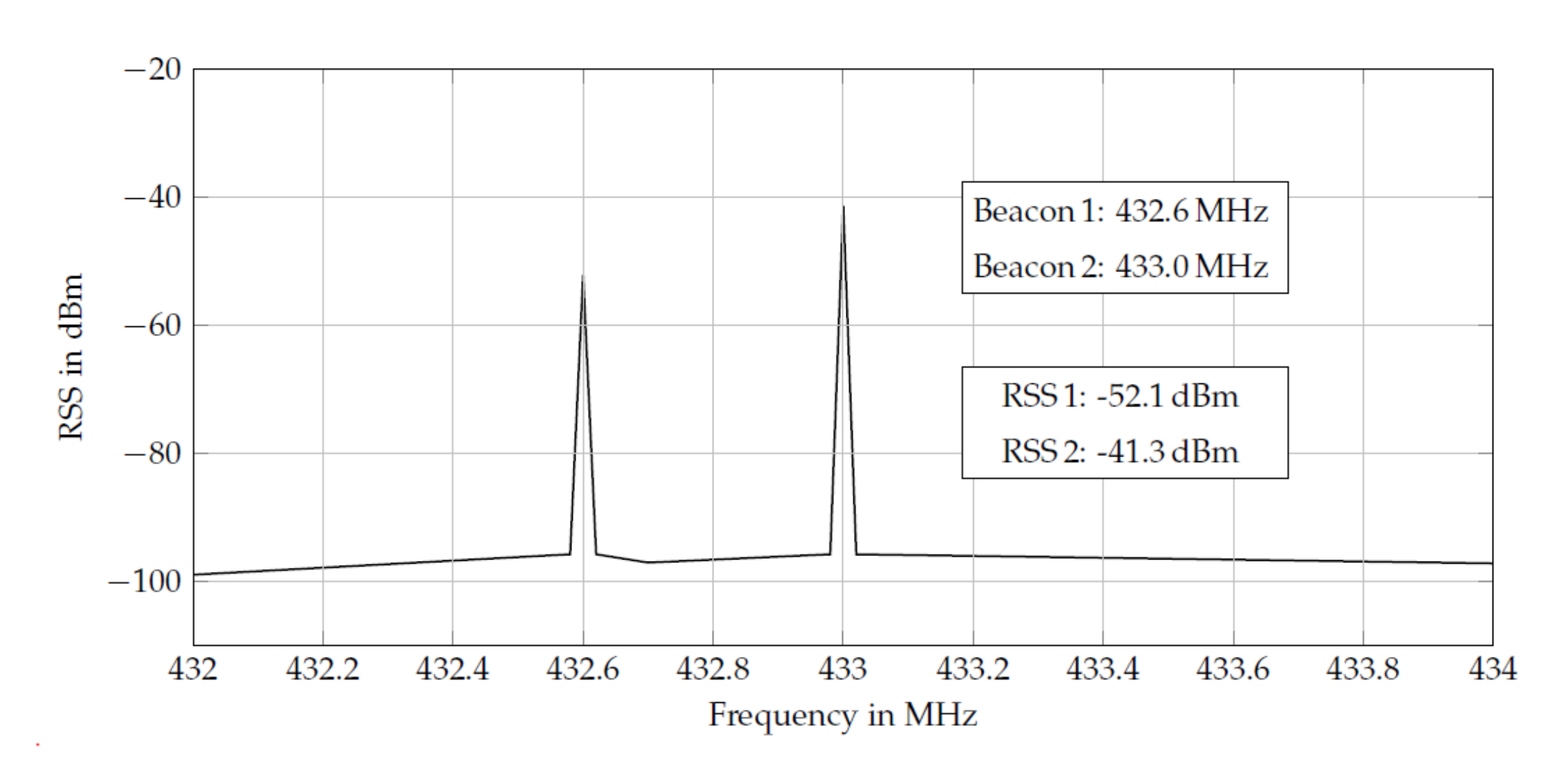 Sensors 20 06203 g007