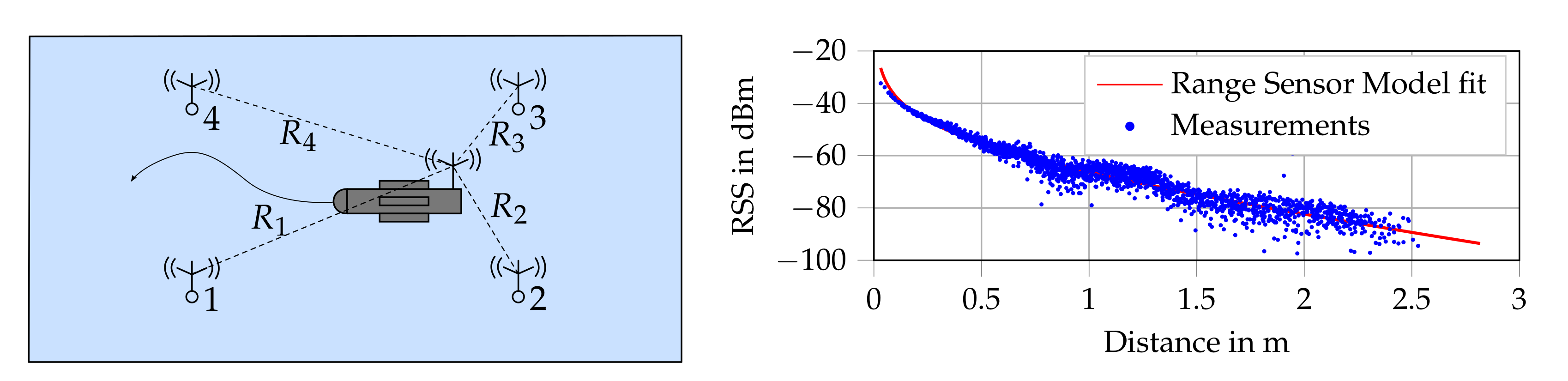 Sensors 20 06203 g009
