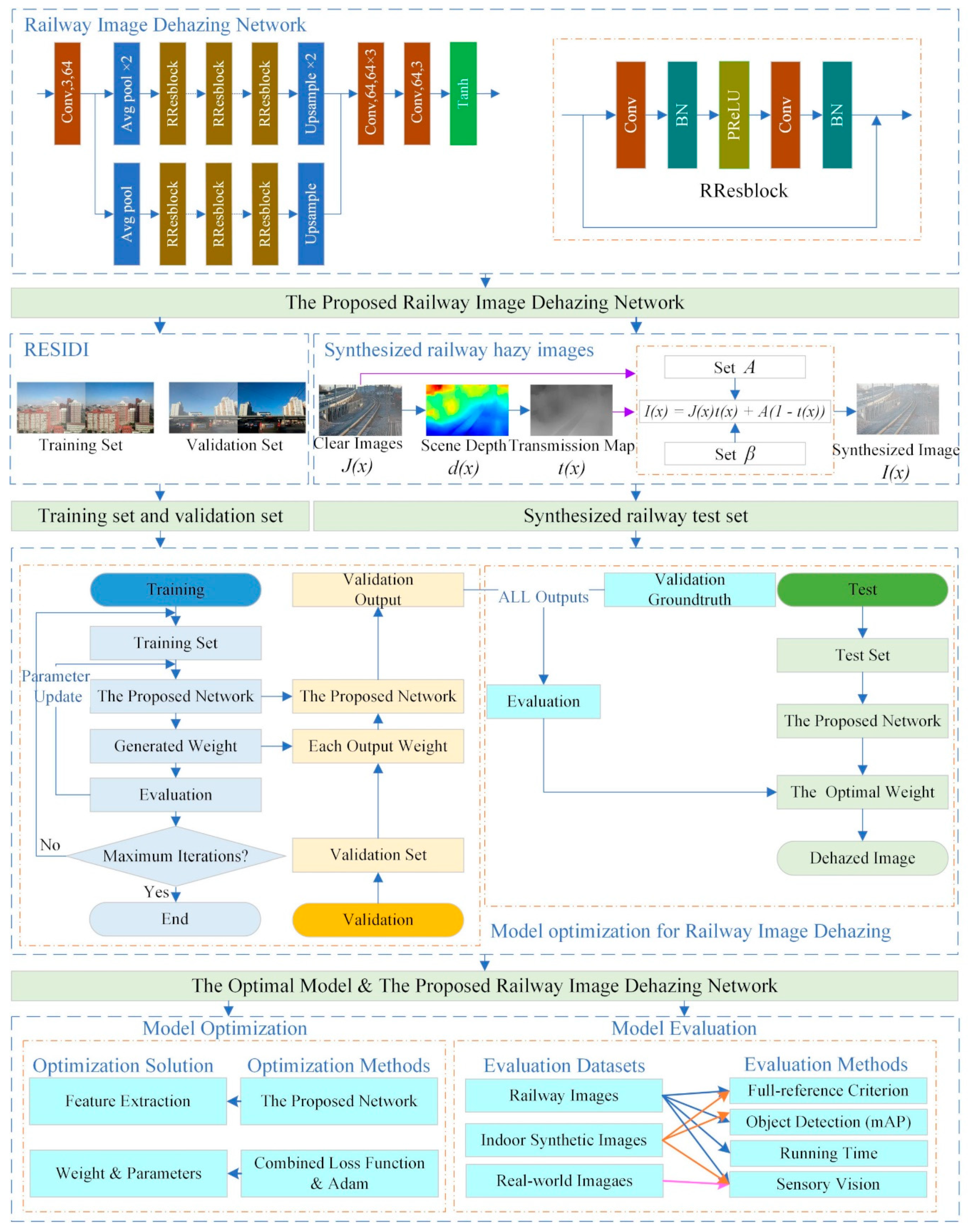Sensors 20 06204 g001