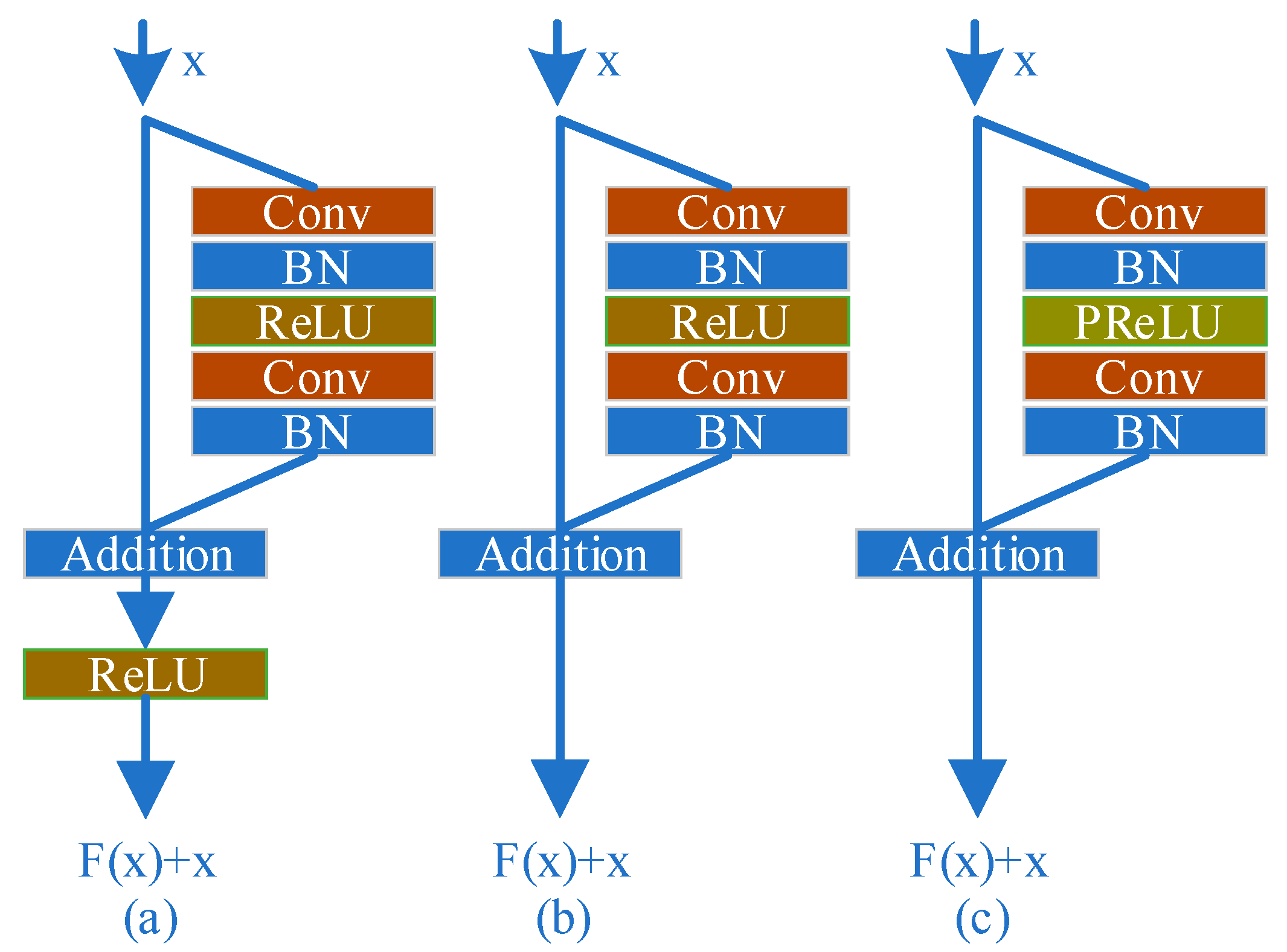 Sensors 20 06204 g002