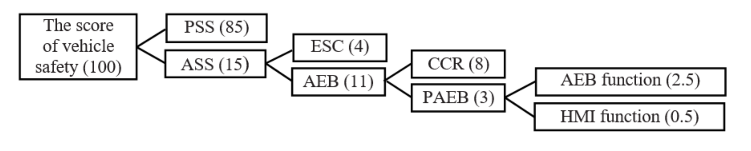 Sensors 20 06206 g002