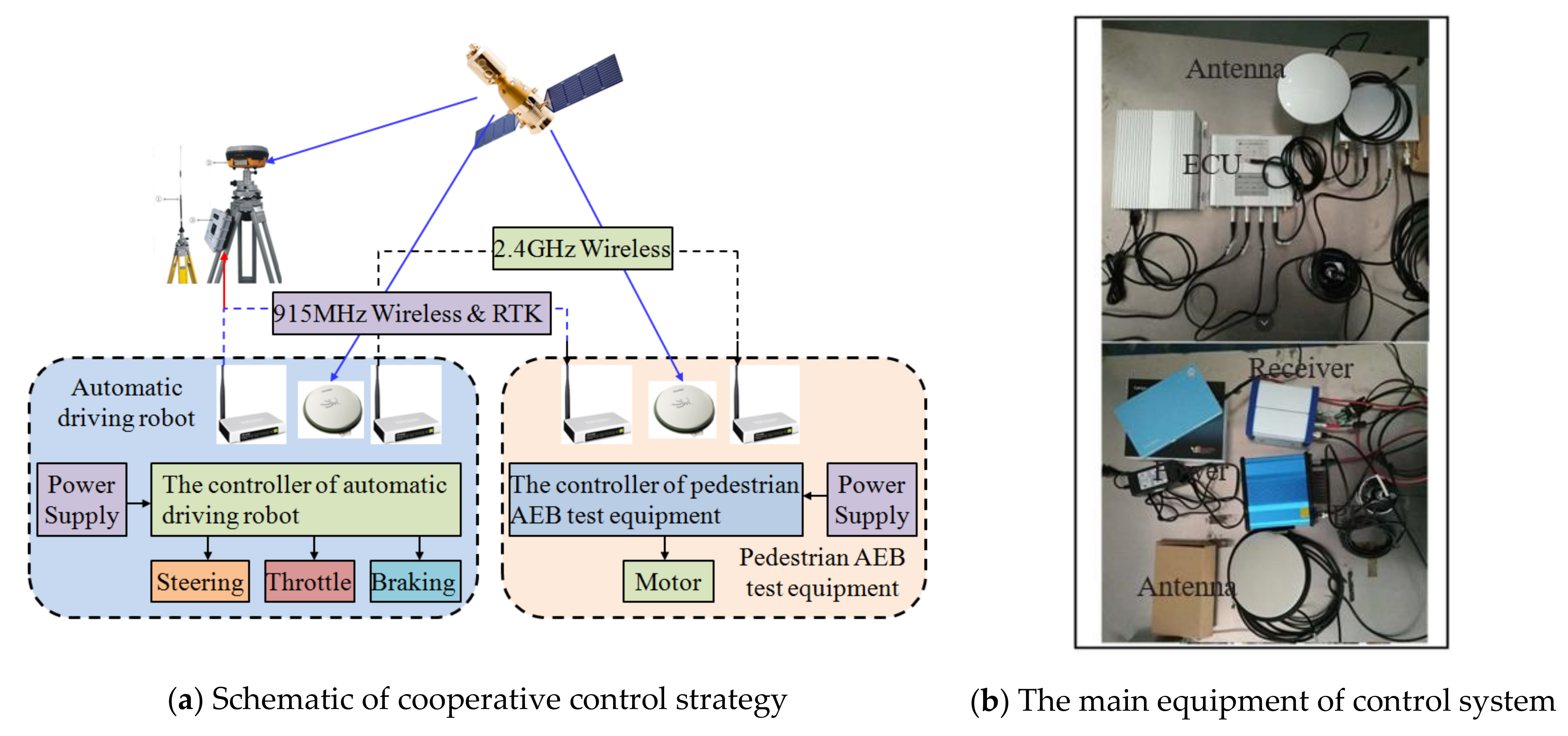 Sensors 20 06206 g007