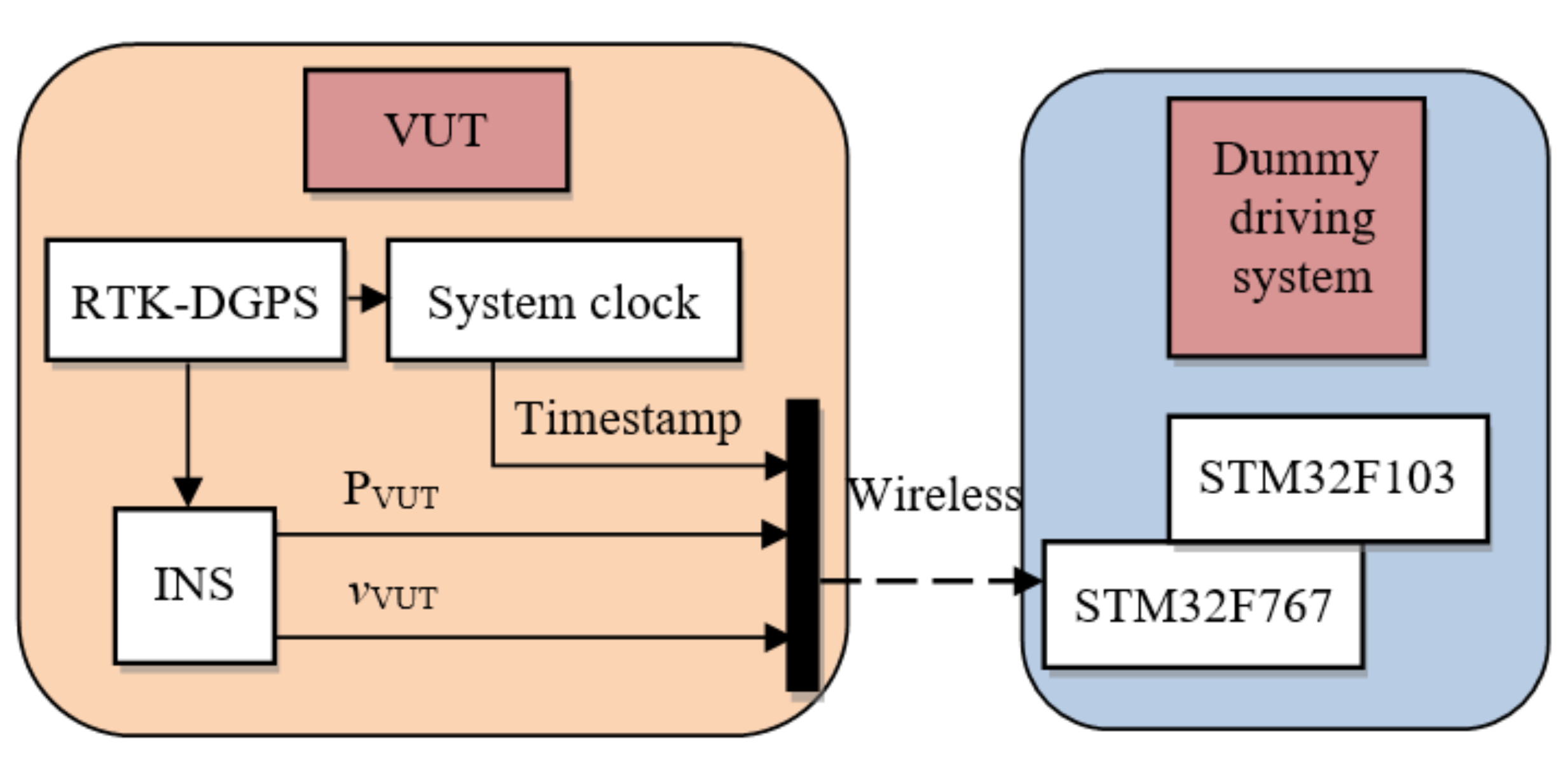 Sensors 20 06206 g008