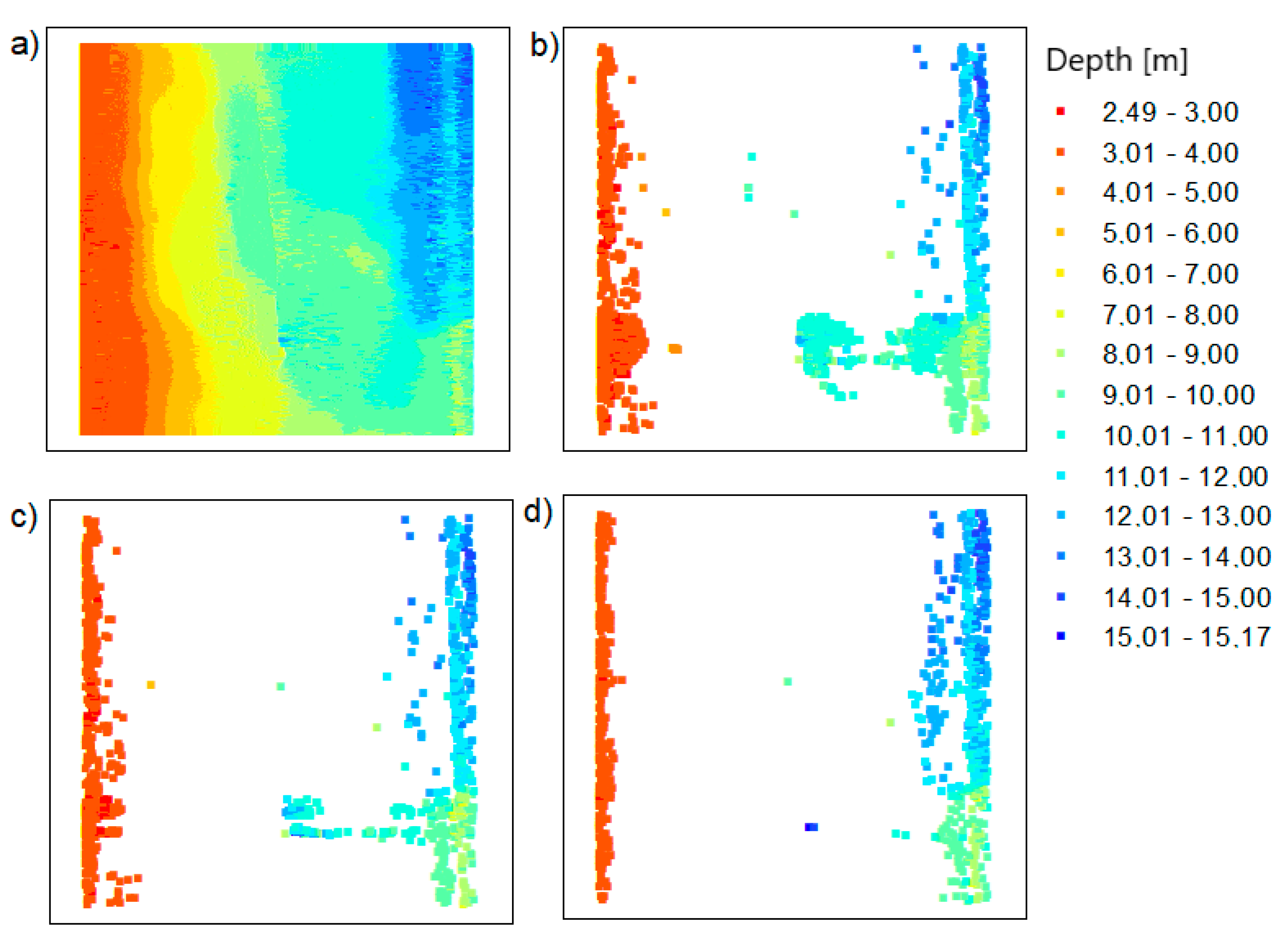 Sensors 20 06207 g006