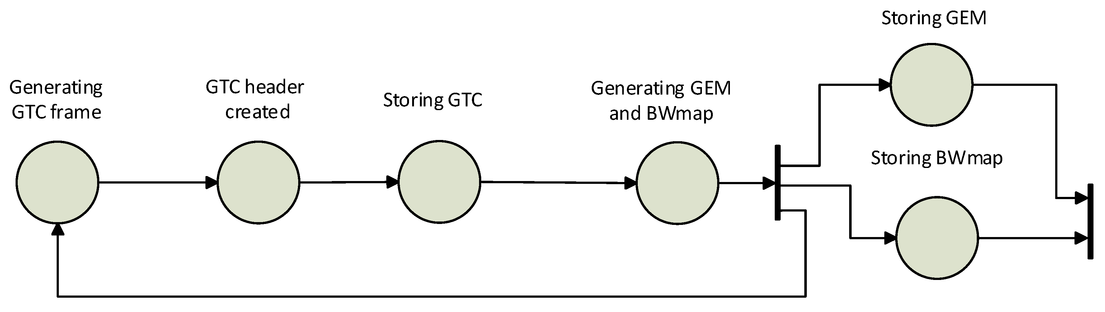 Sensors 20 06208 g005