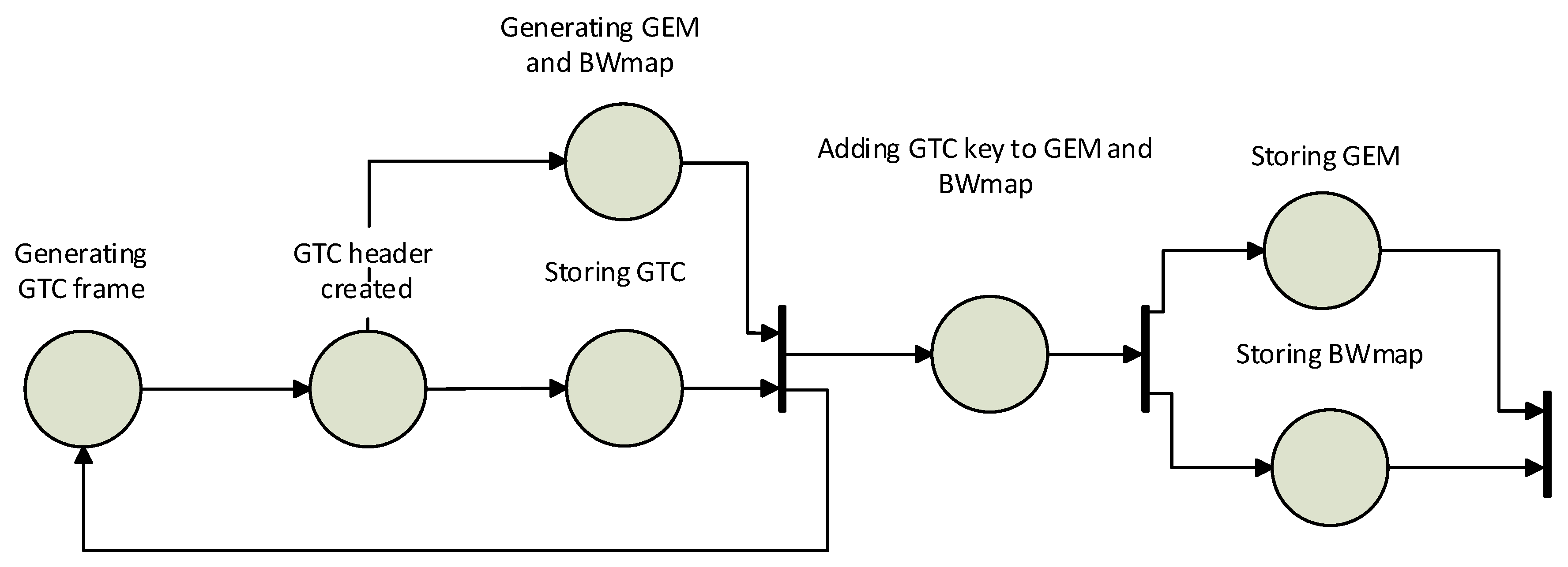 Sensors 20 06208 g006