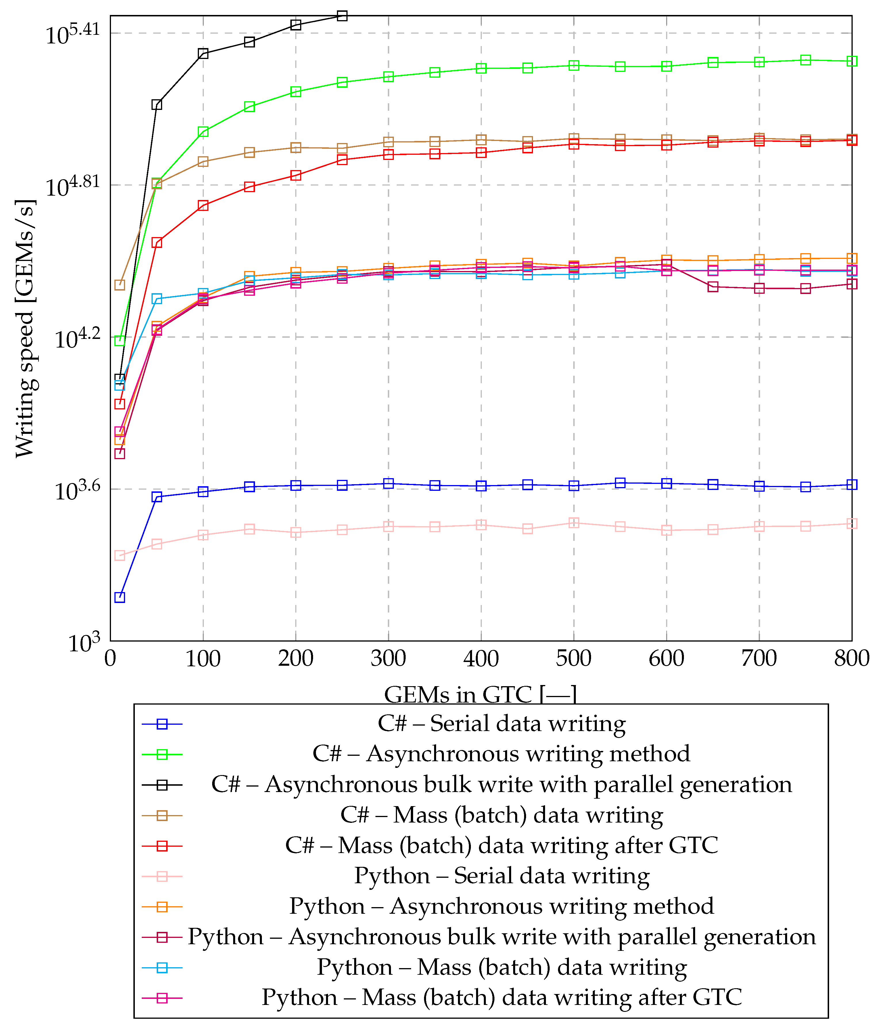 Sensors 20 06208 g007