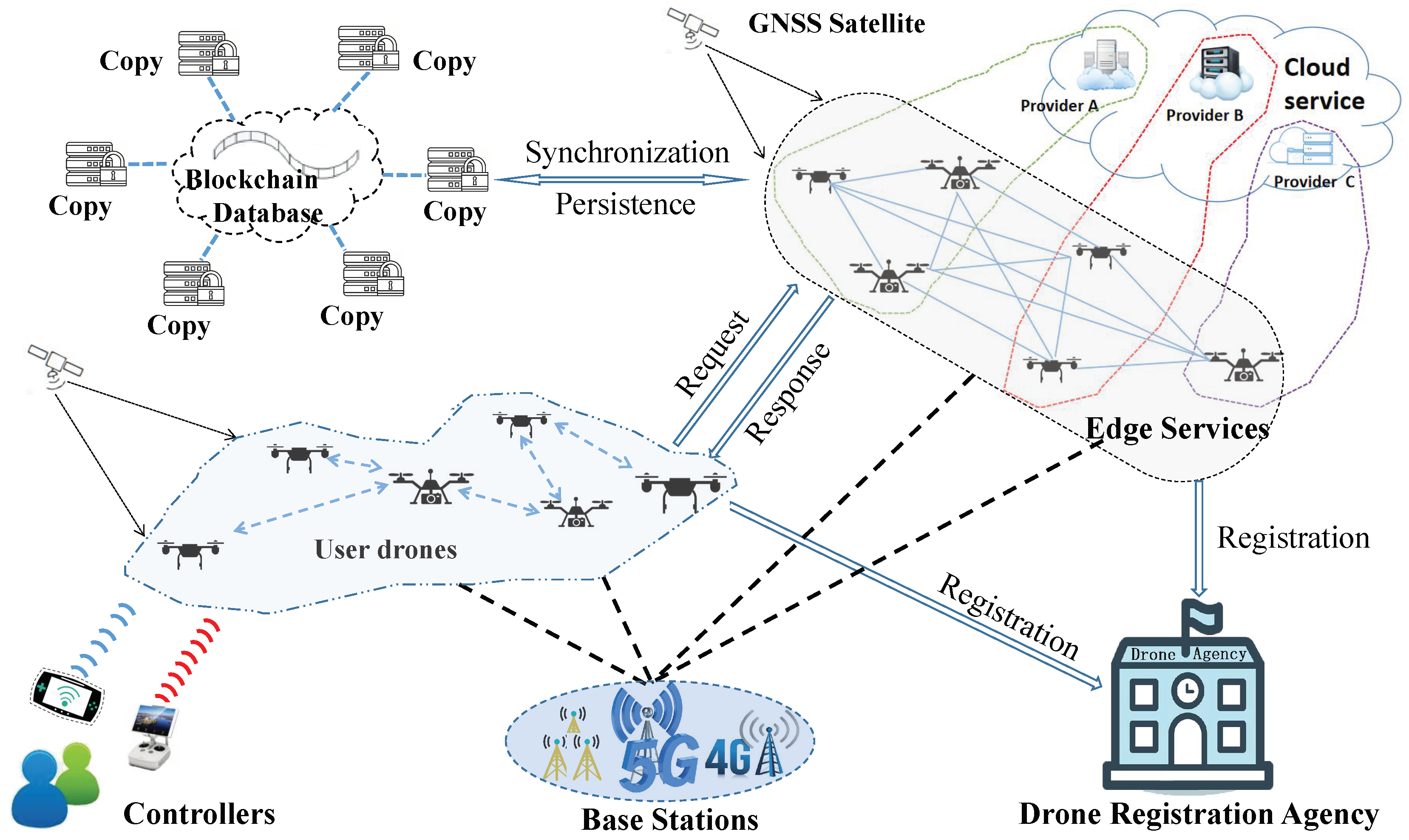 Sensors 20 06209 g001