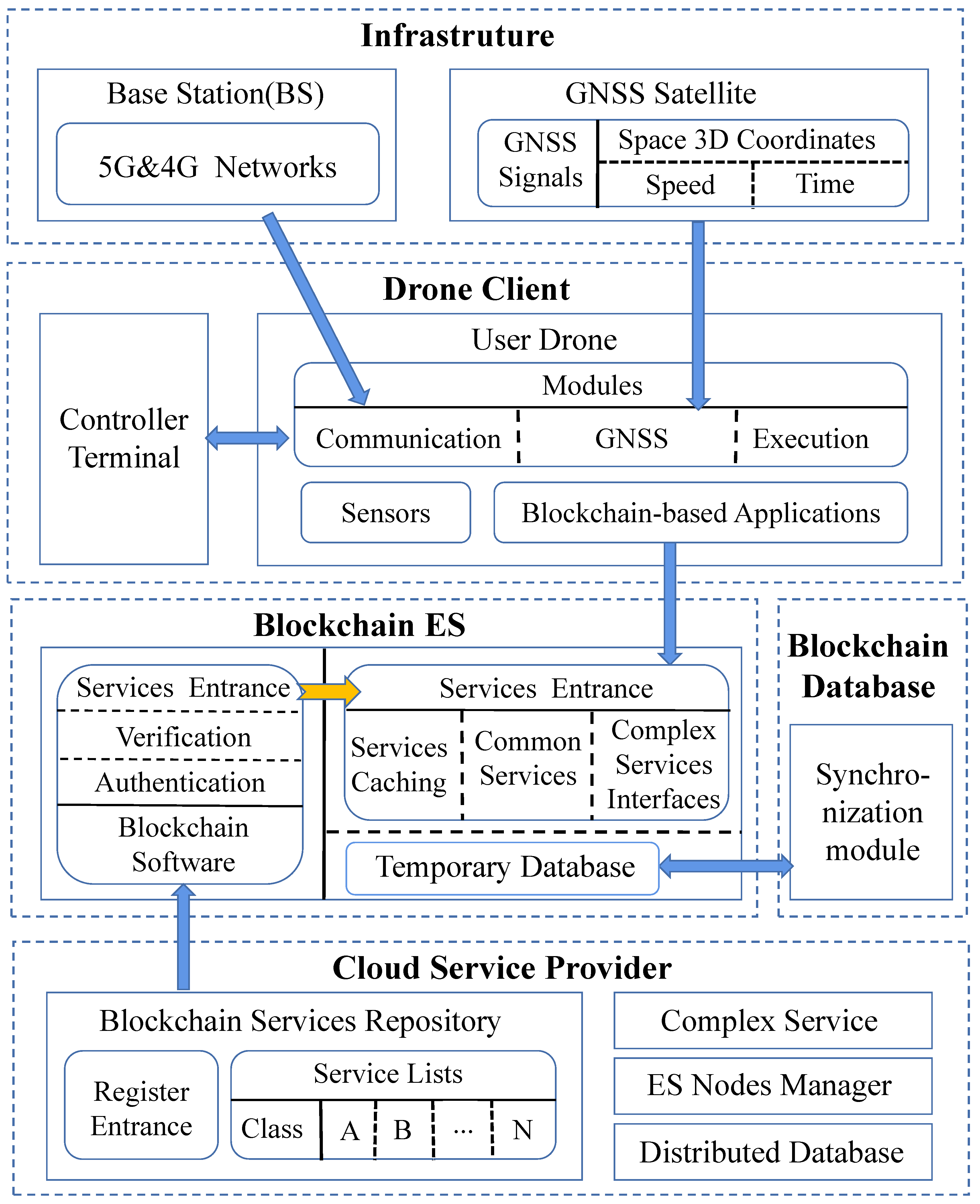 Sensors 20 06209 g003