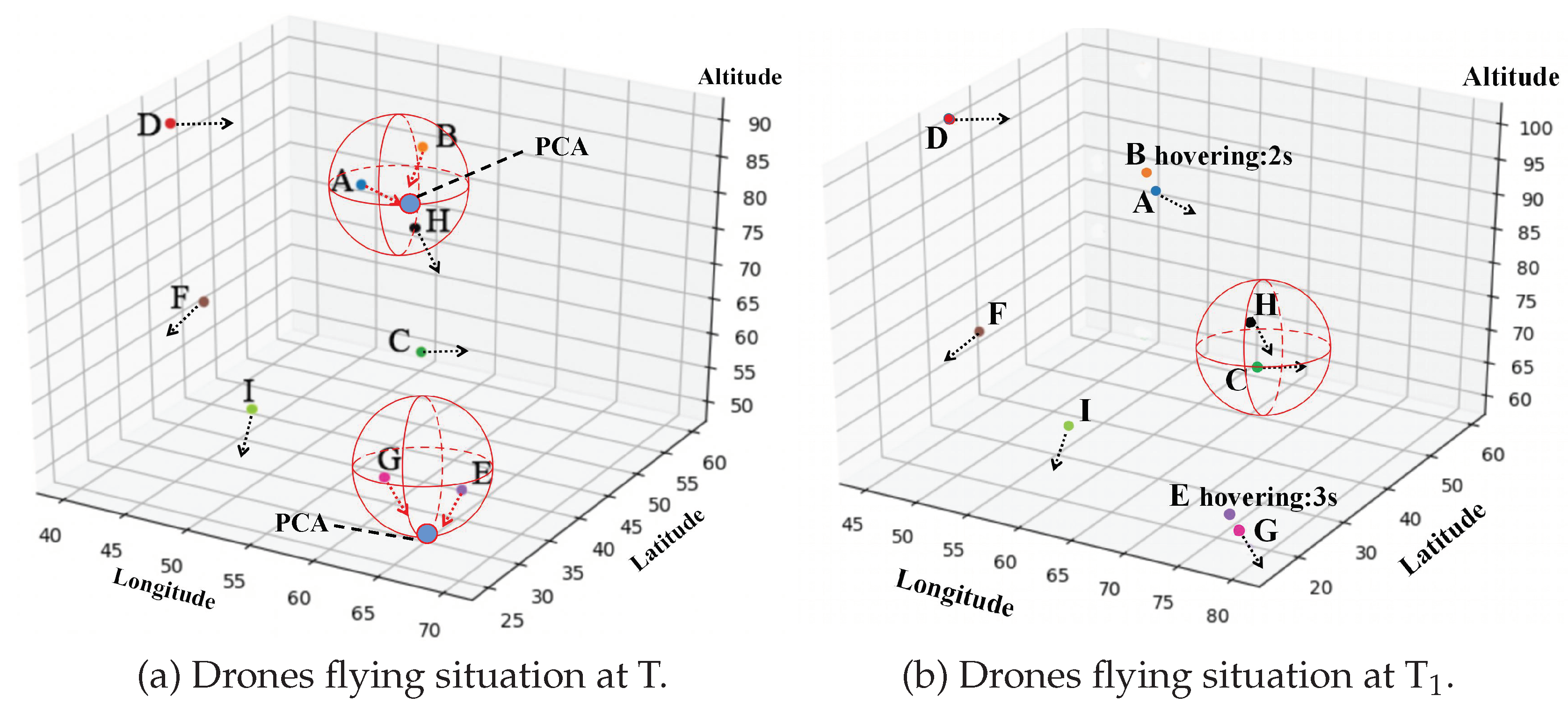 Sensors 20 06209 g006