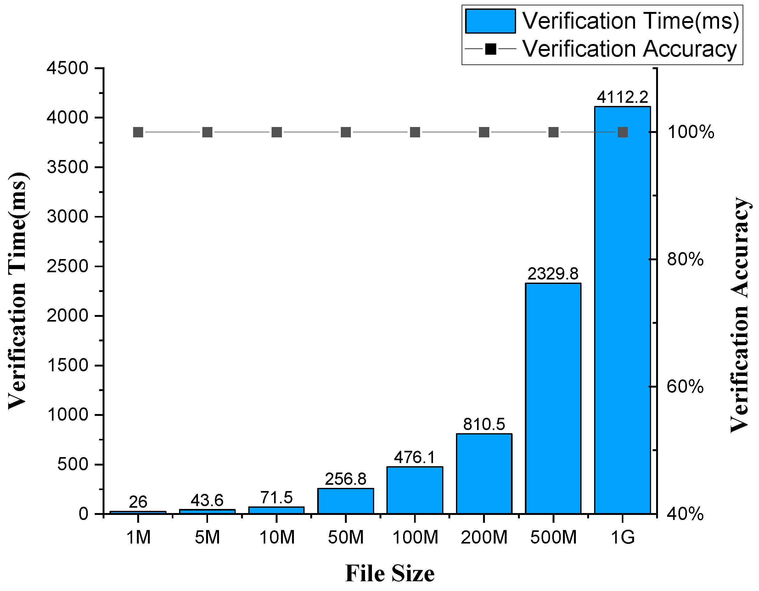 Sensors 20 06209 g008