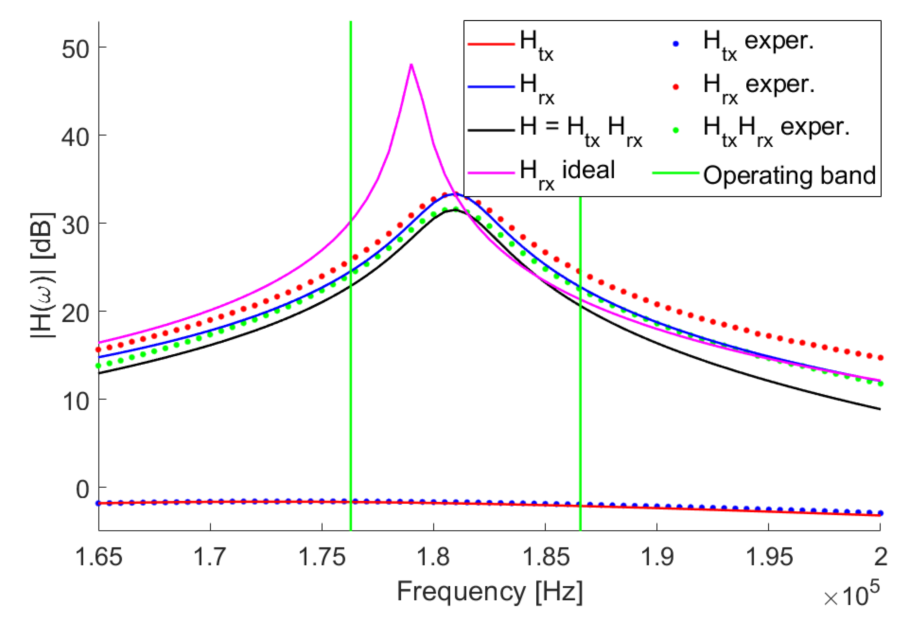 Sensors 20 06210 g003