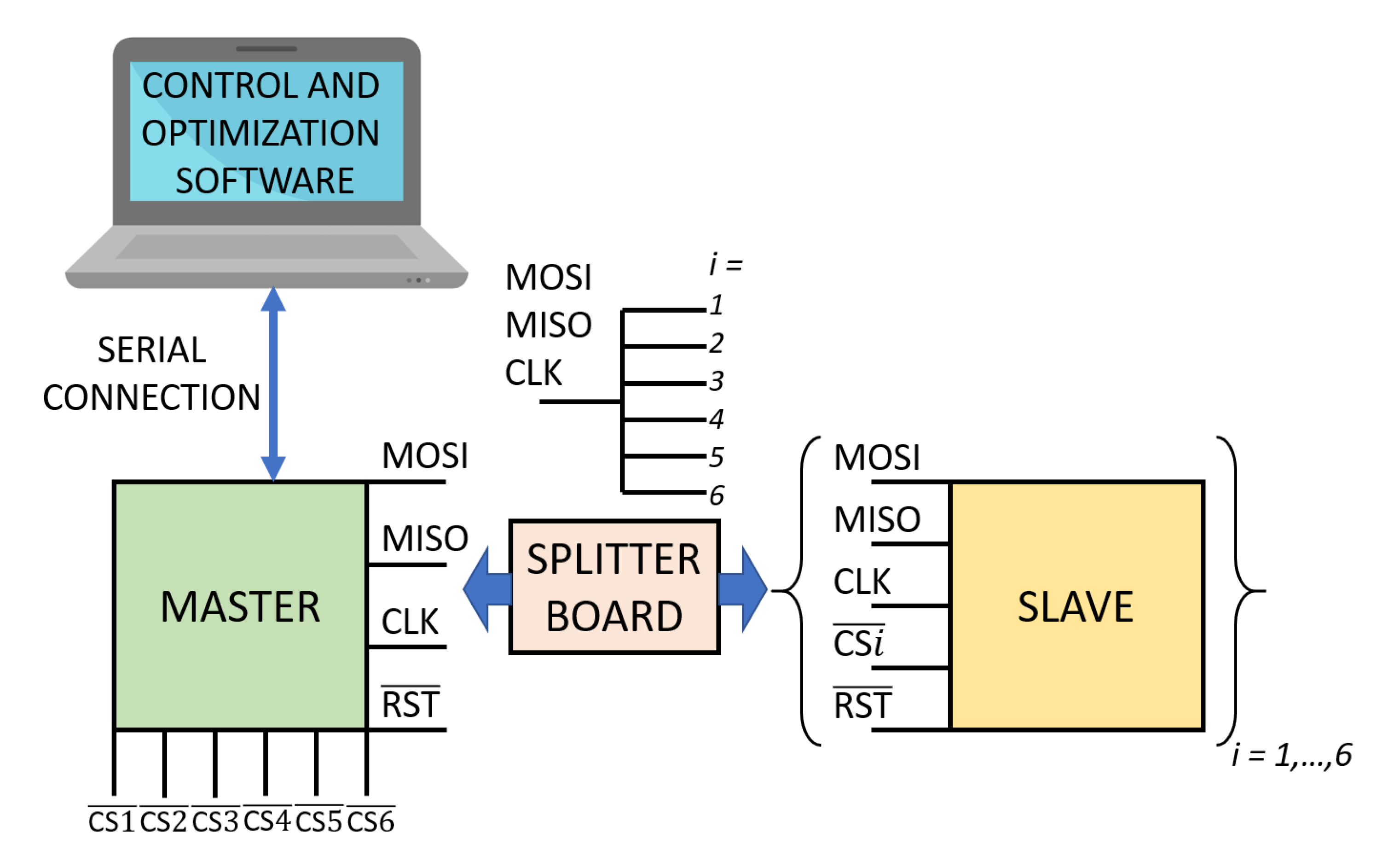 Sensors 20 06210 g005