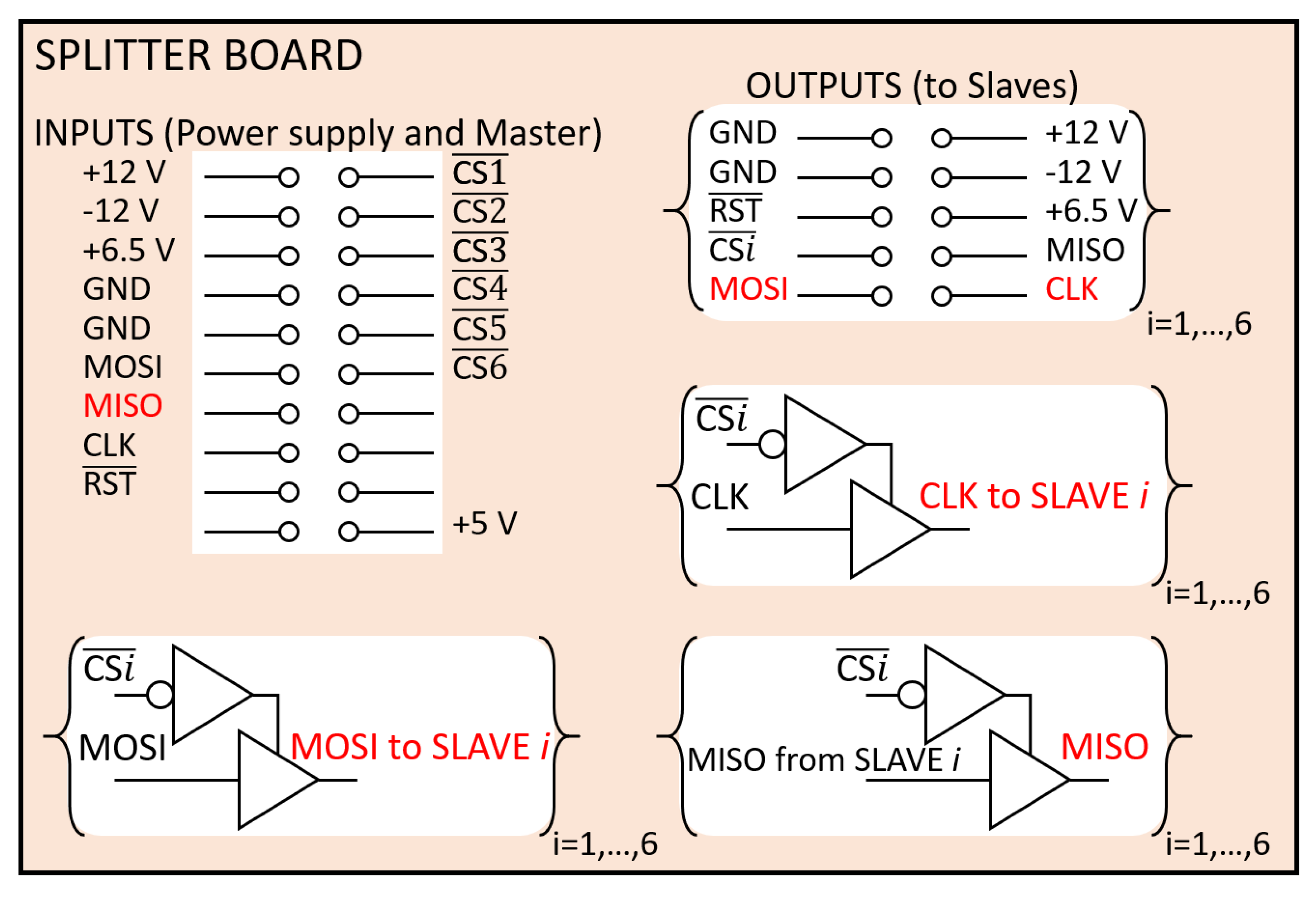 Sensors 20 06210 g006