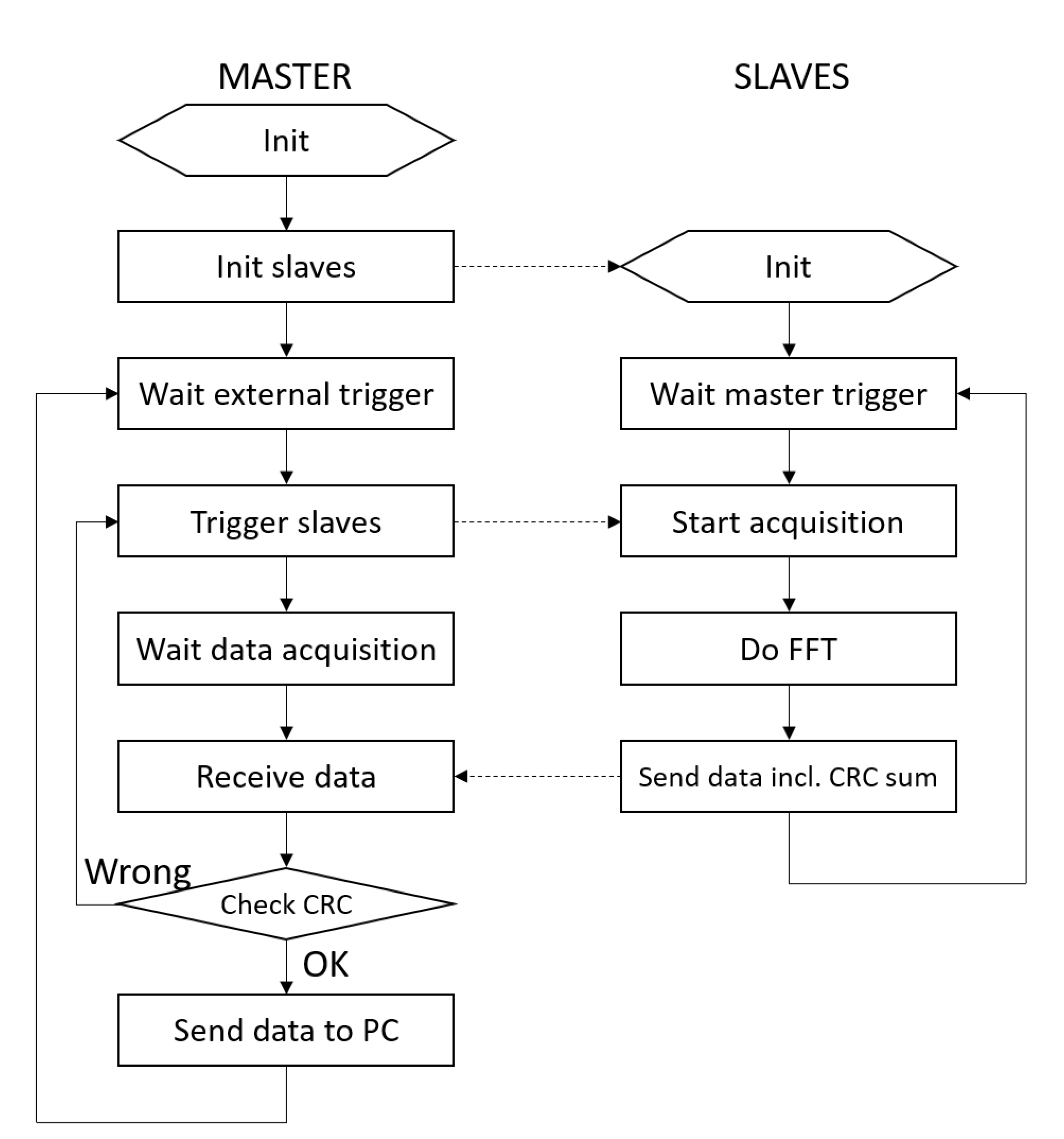 Sensors 20 06210 g009