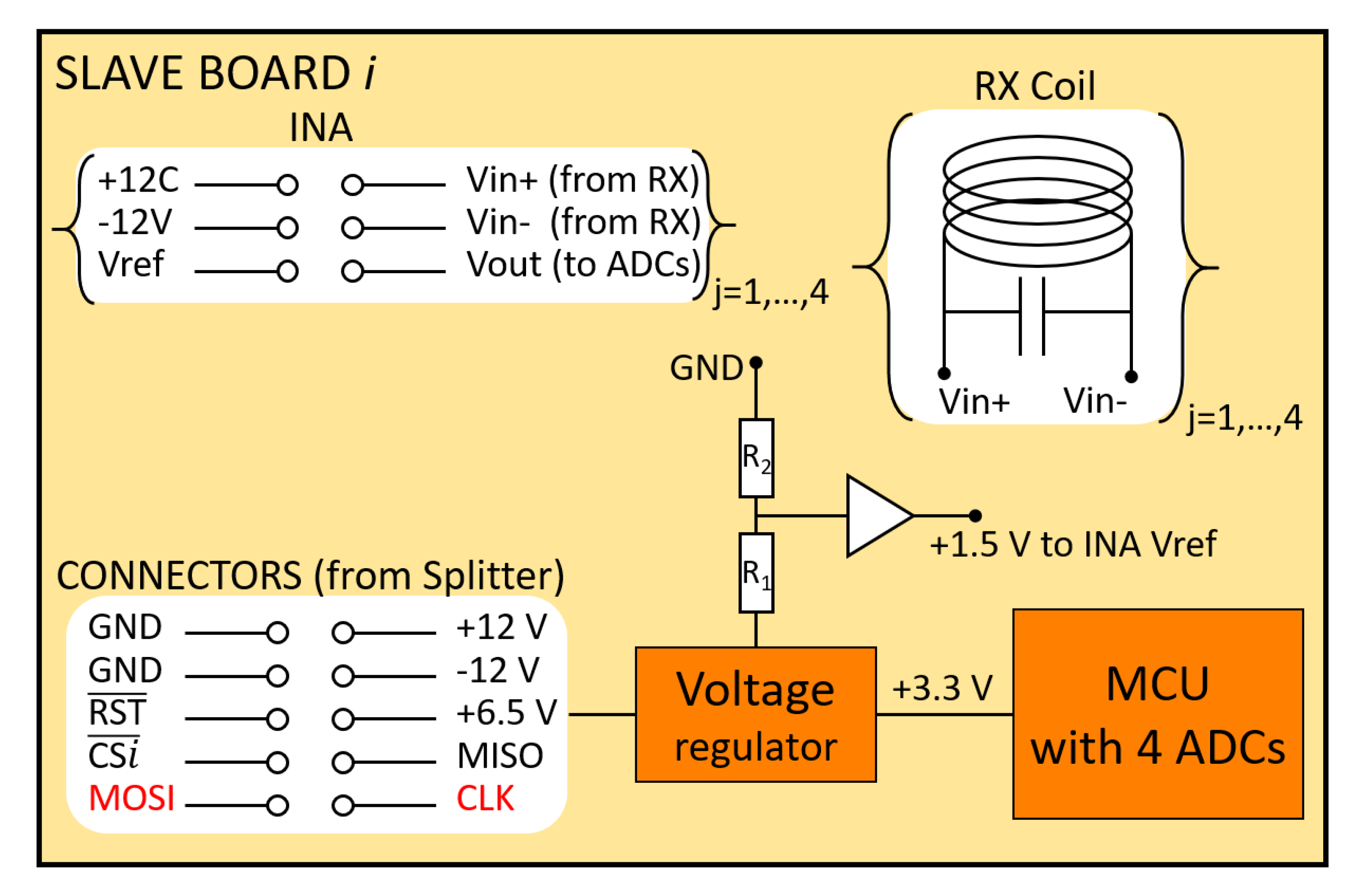 Sensors 20 06210 g010