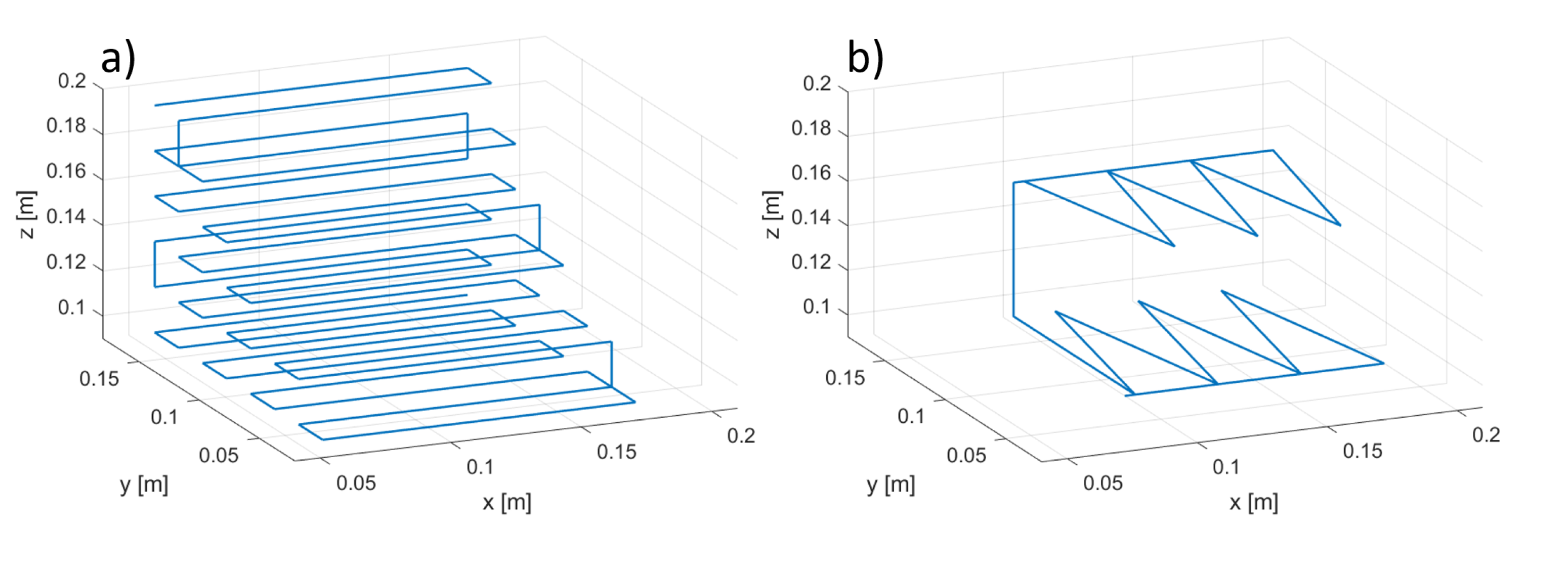 Sensors 20 06210 g012