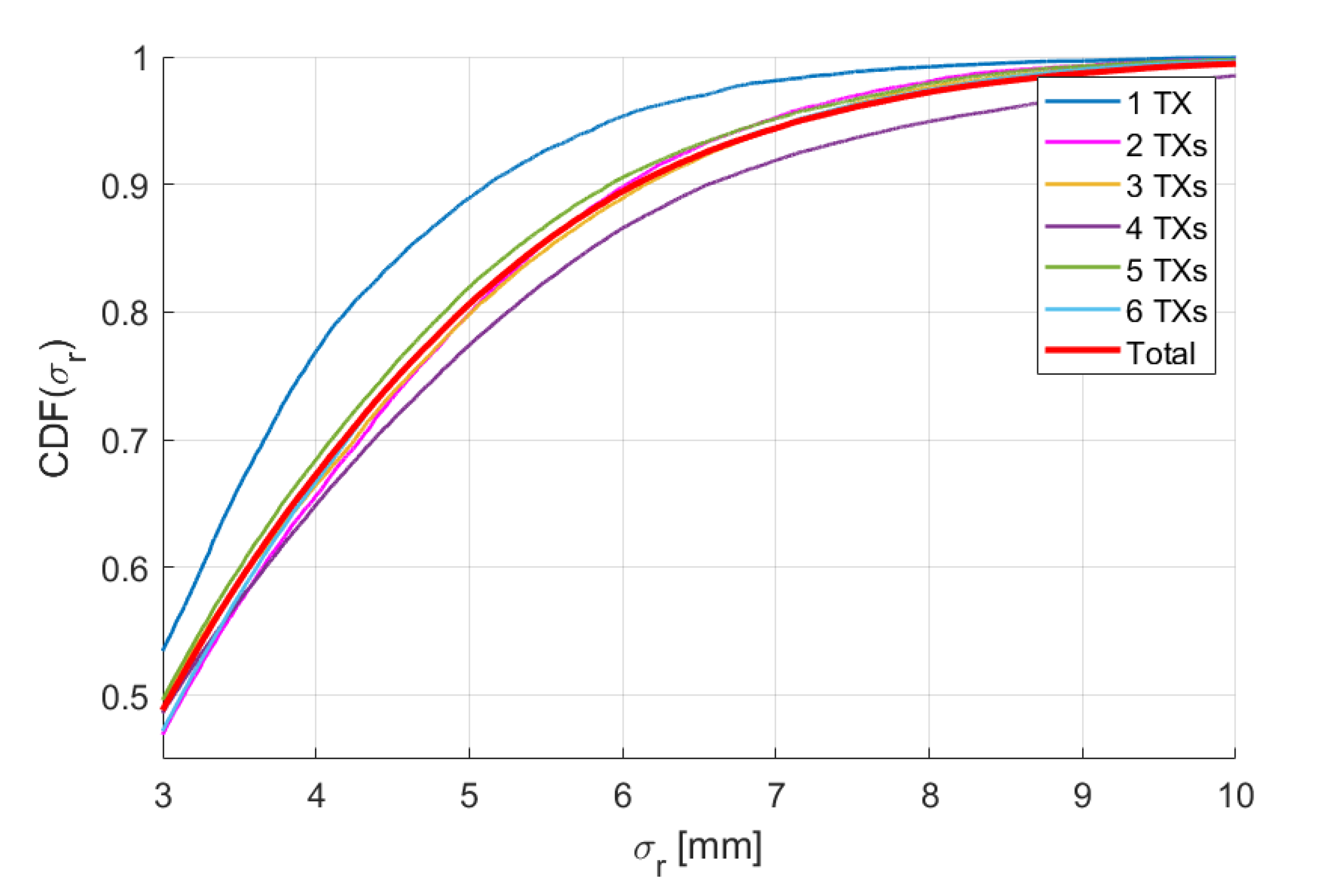Sensors 20 06210 g013