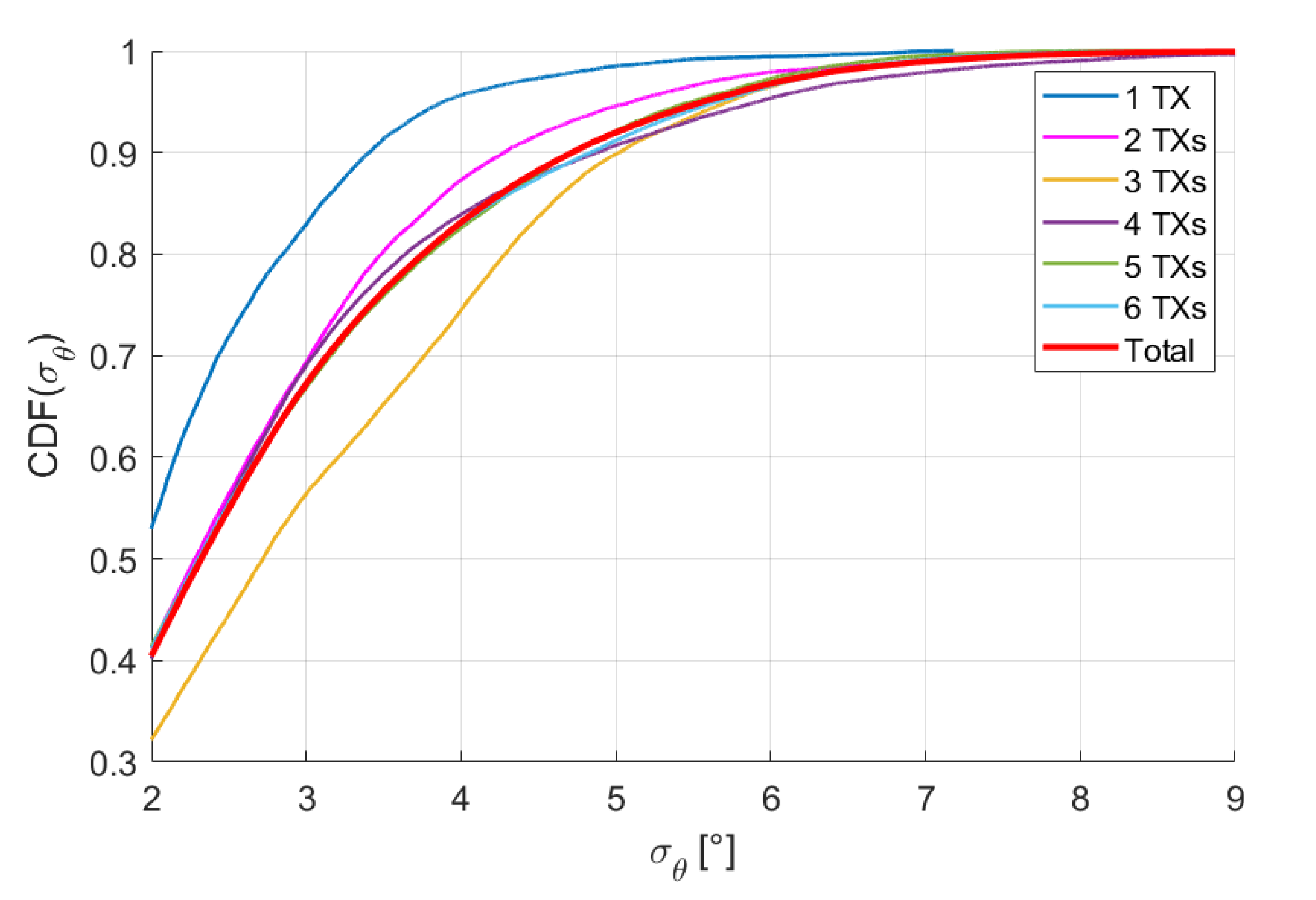 Sensors 20 06210 g014