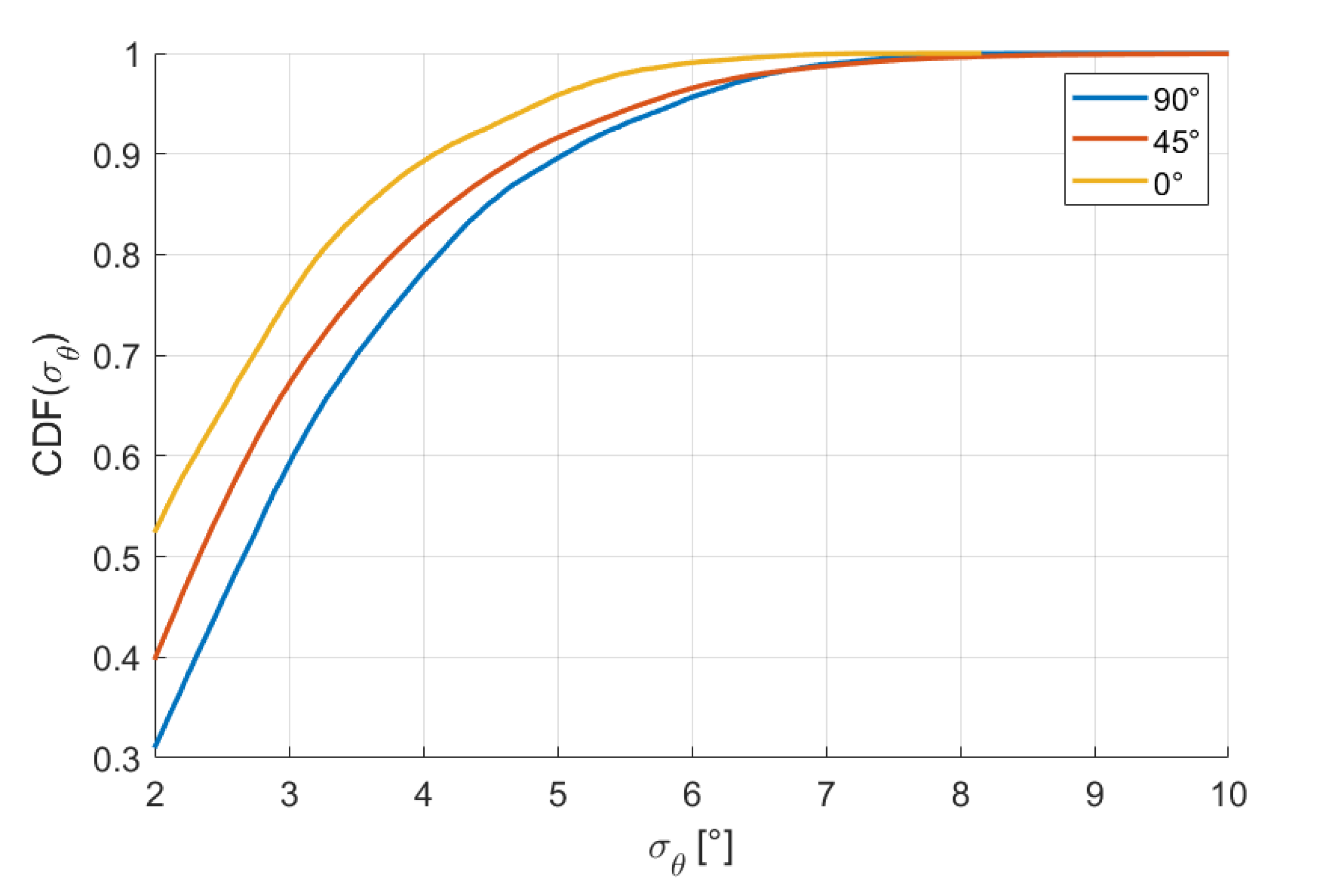 Sensors 20 06210 g016