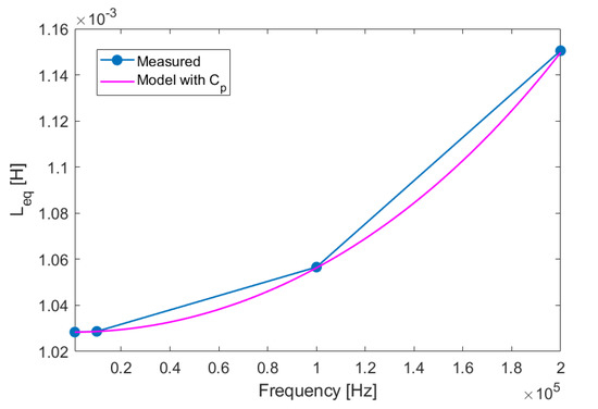 Sensors 20 06210 g0a1